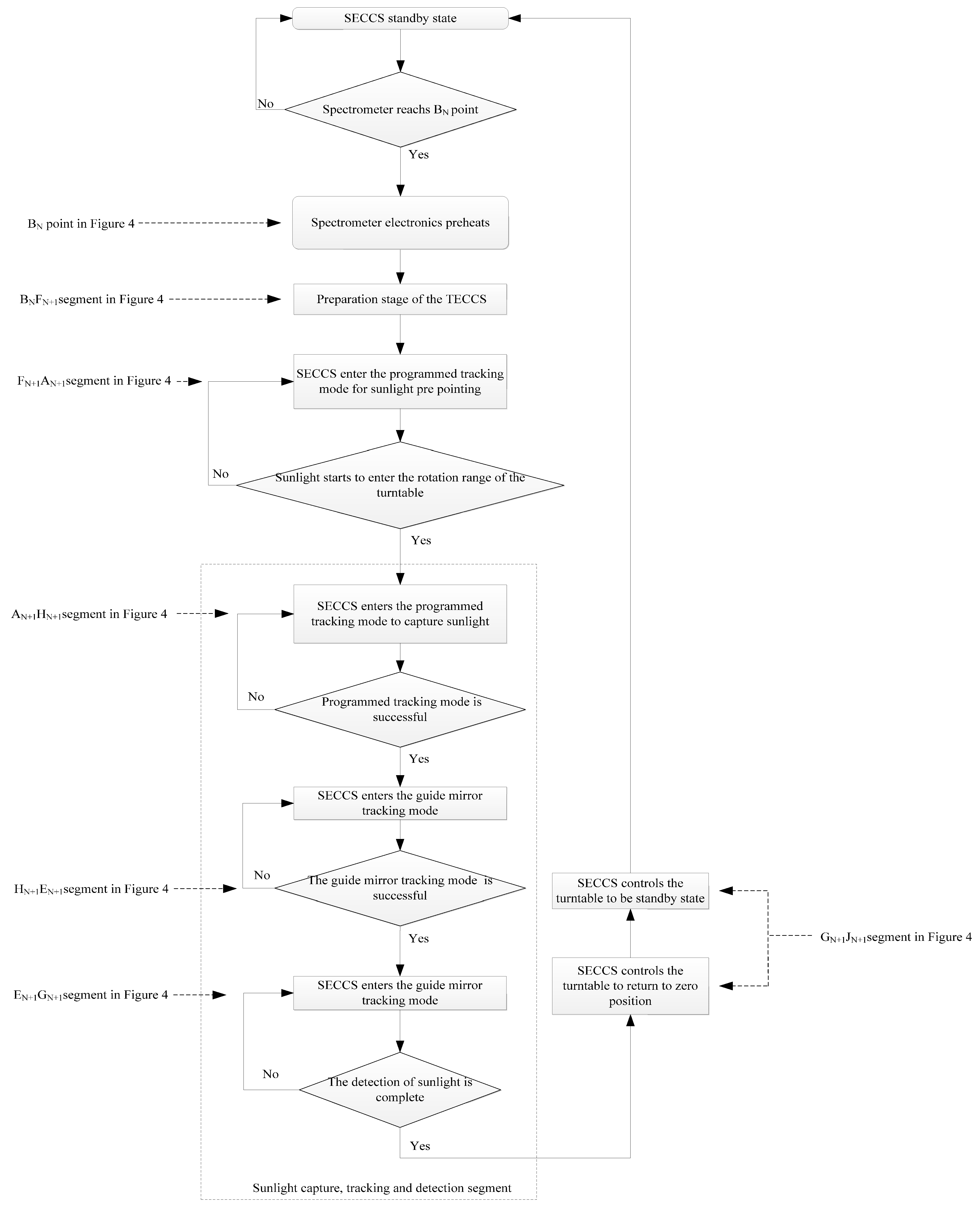 Remotesensing 15 03288 g007