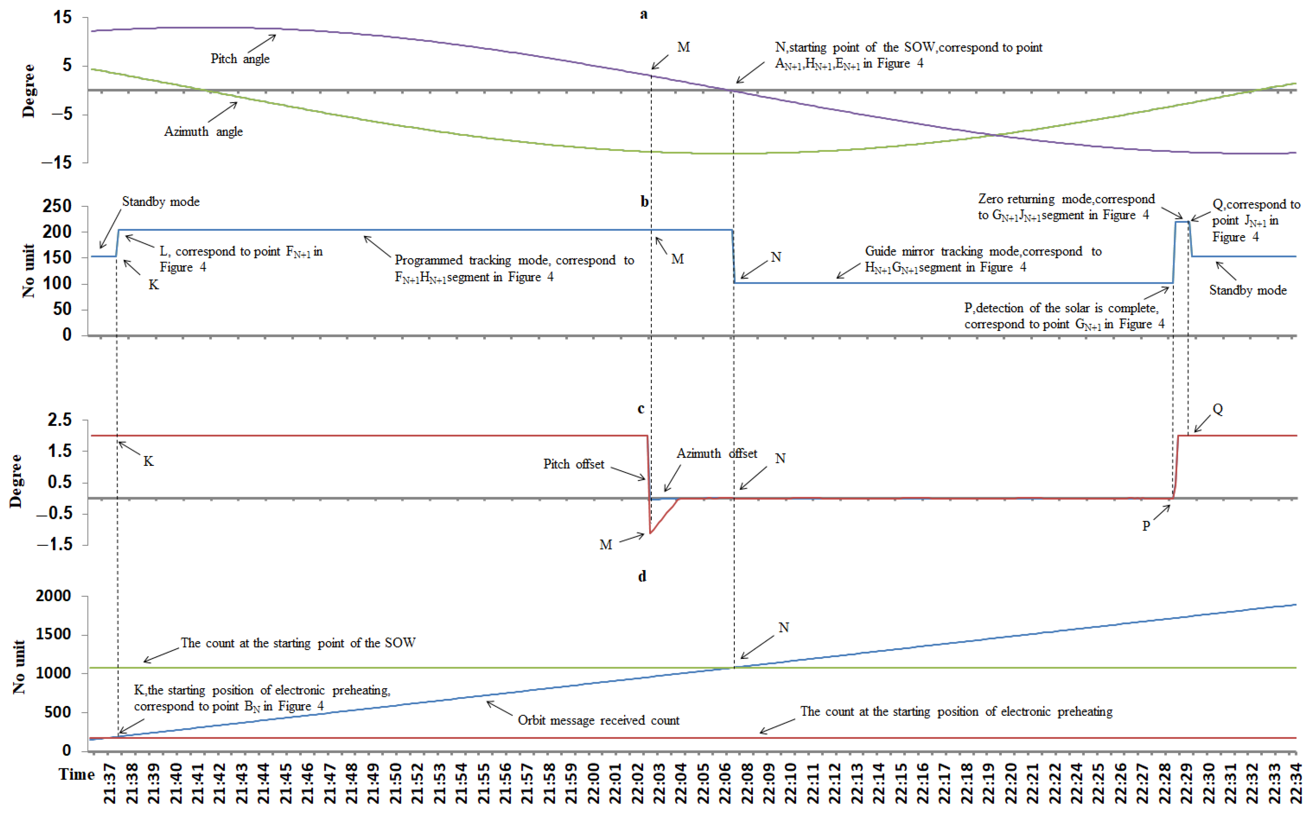 Remotesensing 15 03288 g009