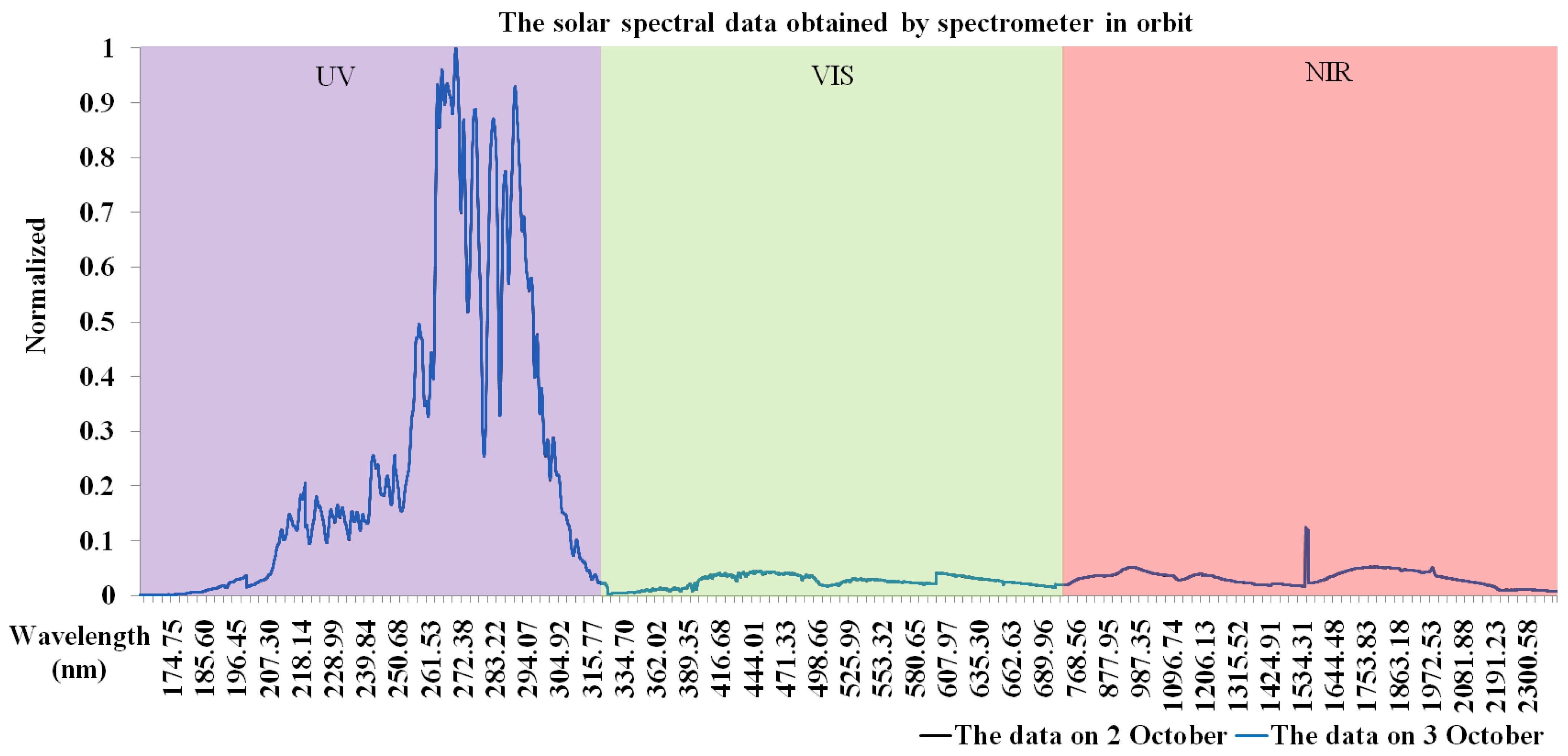 Remotesensing 15 03288 g014