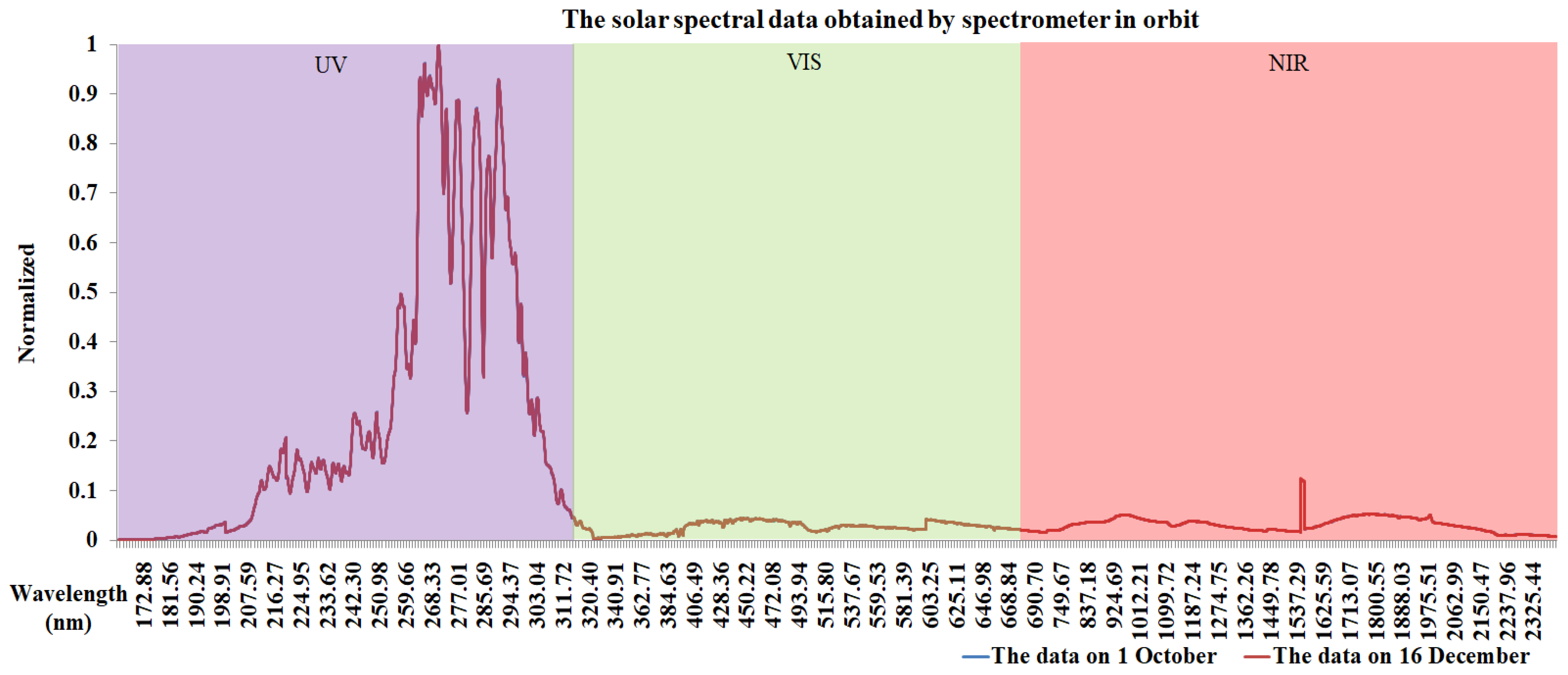 Remotesensing 15 03288 g015