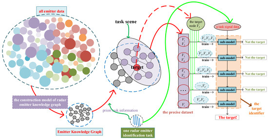 科学+技術 Cognitive Radar: The Knowledge-Aided Ful Cognitive Radar: The Knowledge-Aided Fully Adaptive Approach