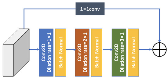 Coupling Dilated Encoder–Decoder Network for Multi-Channel Airborne ...