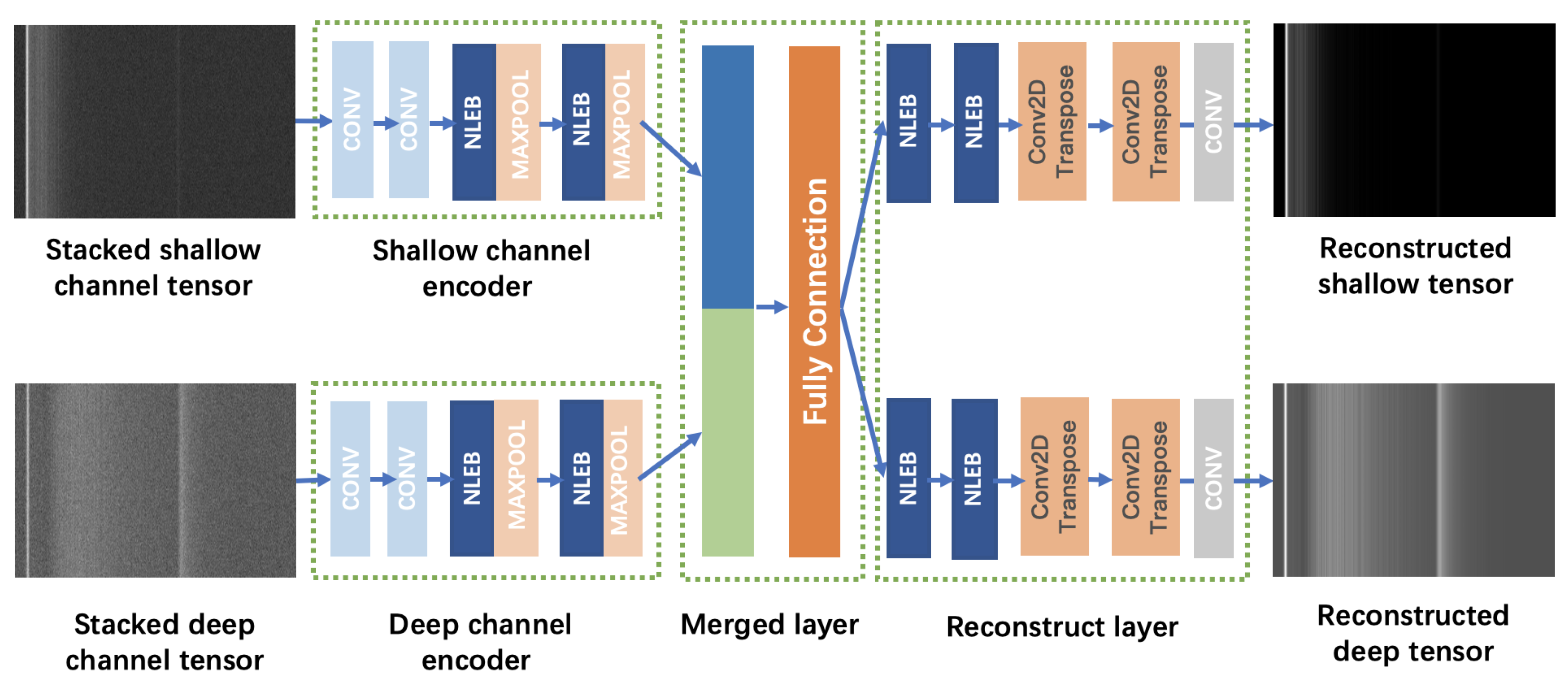 Remotesensing 15 03293 g006