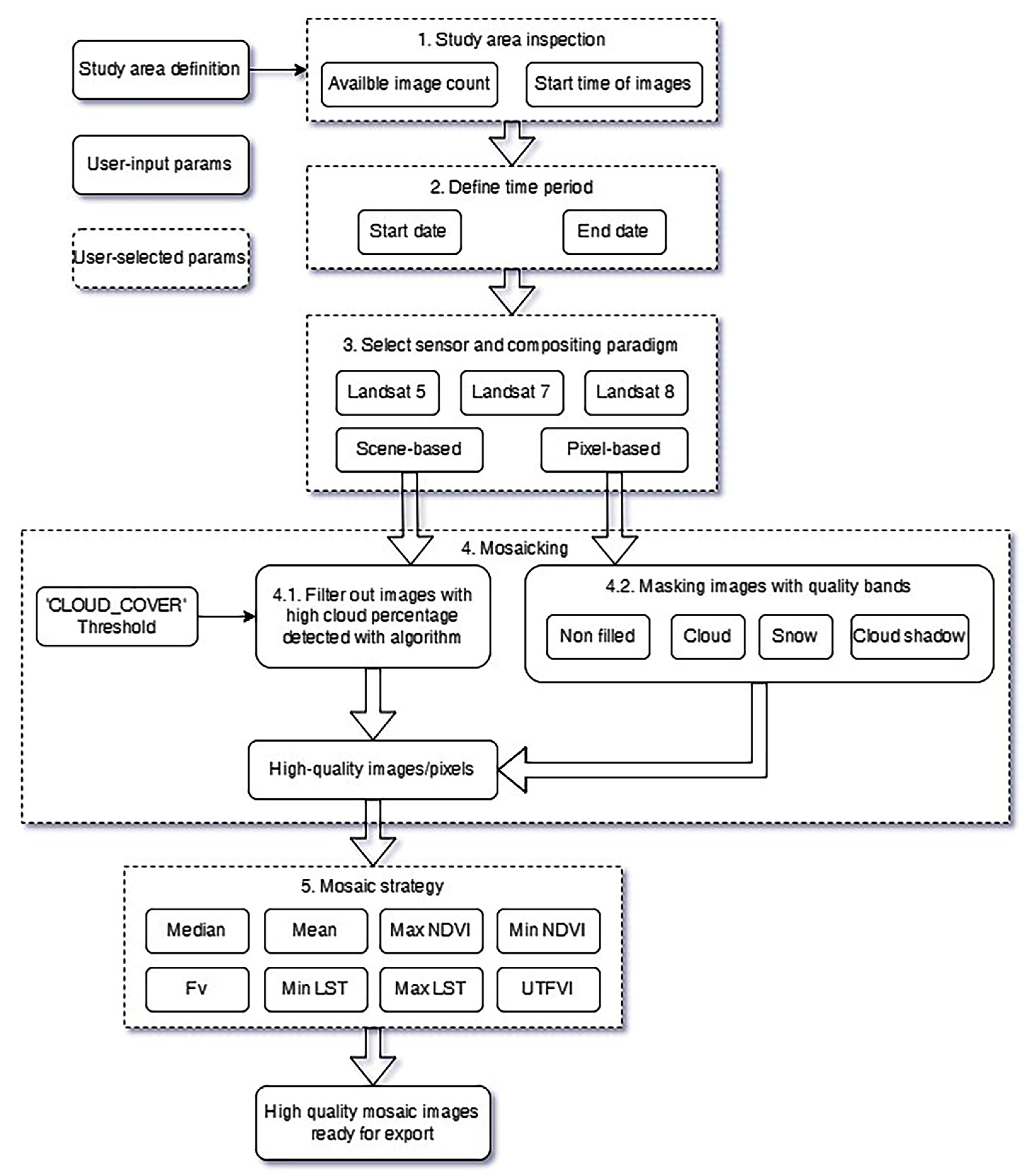 Remotesensing 15 03294 g002