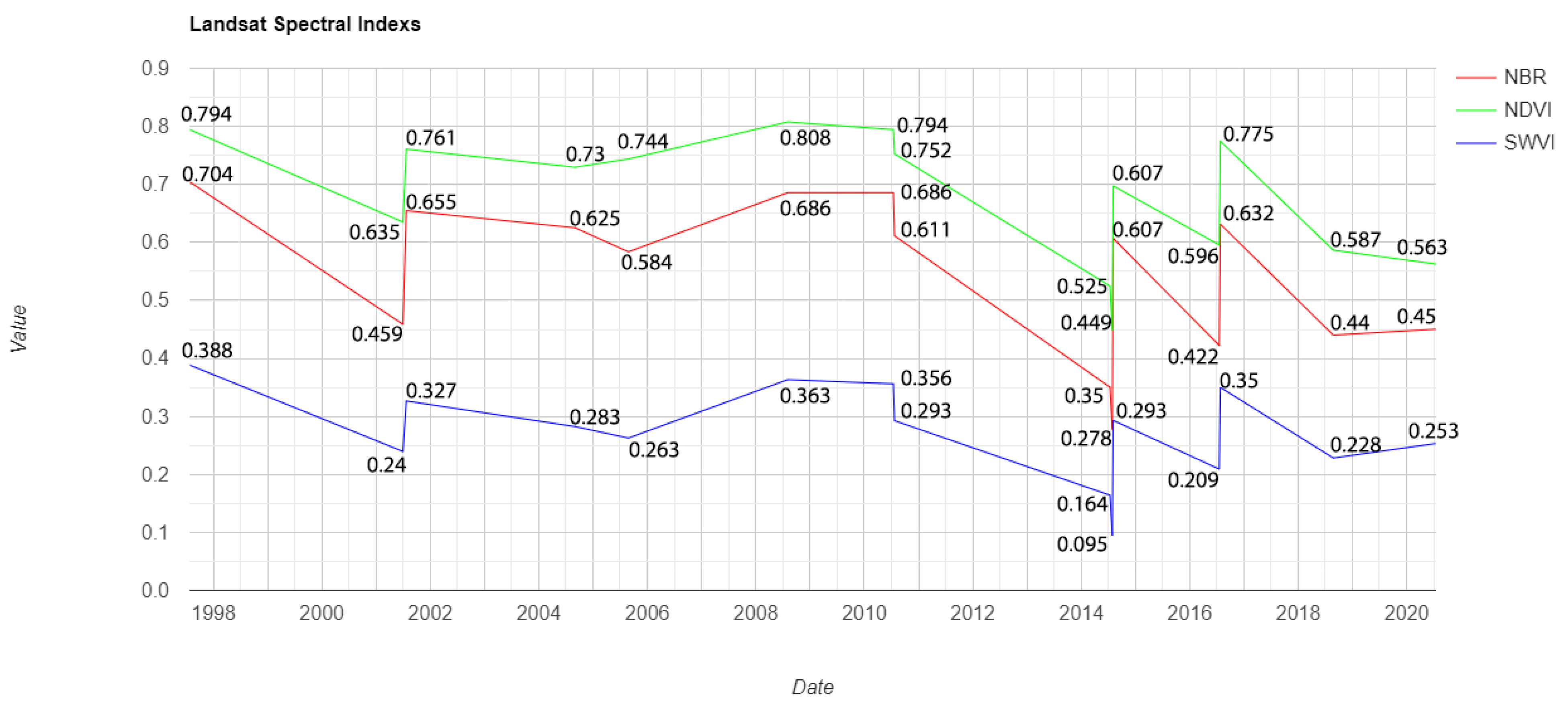 Remotesensing 15 03294 g004