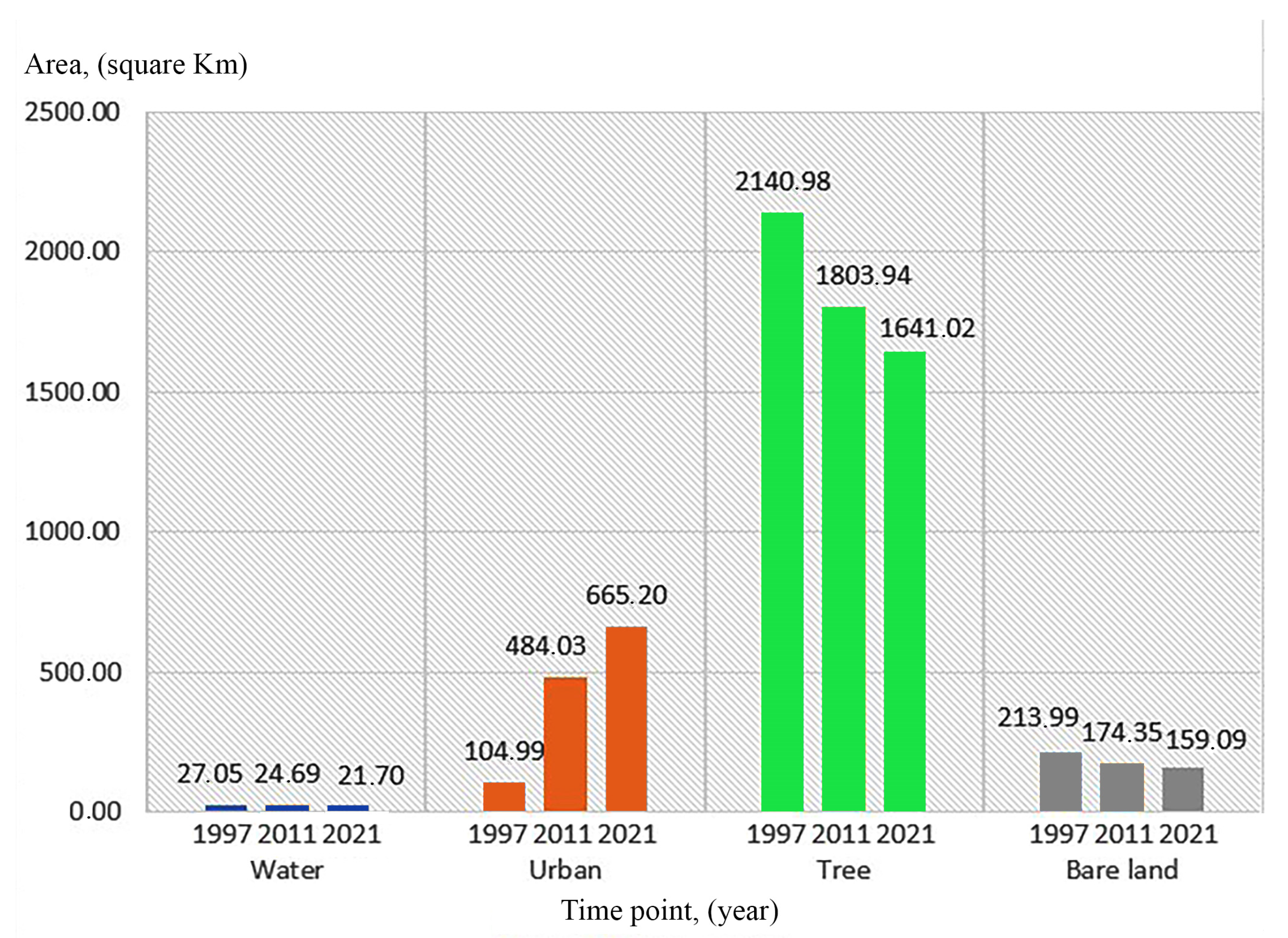 Remotesensing 15 03294 g005