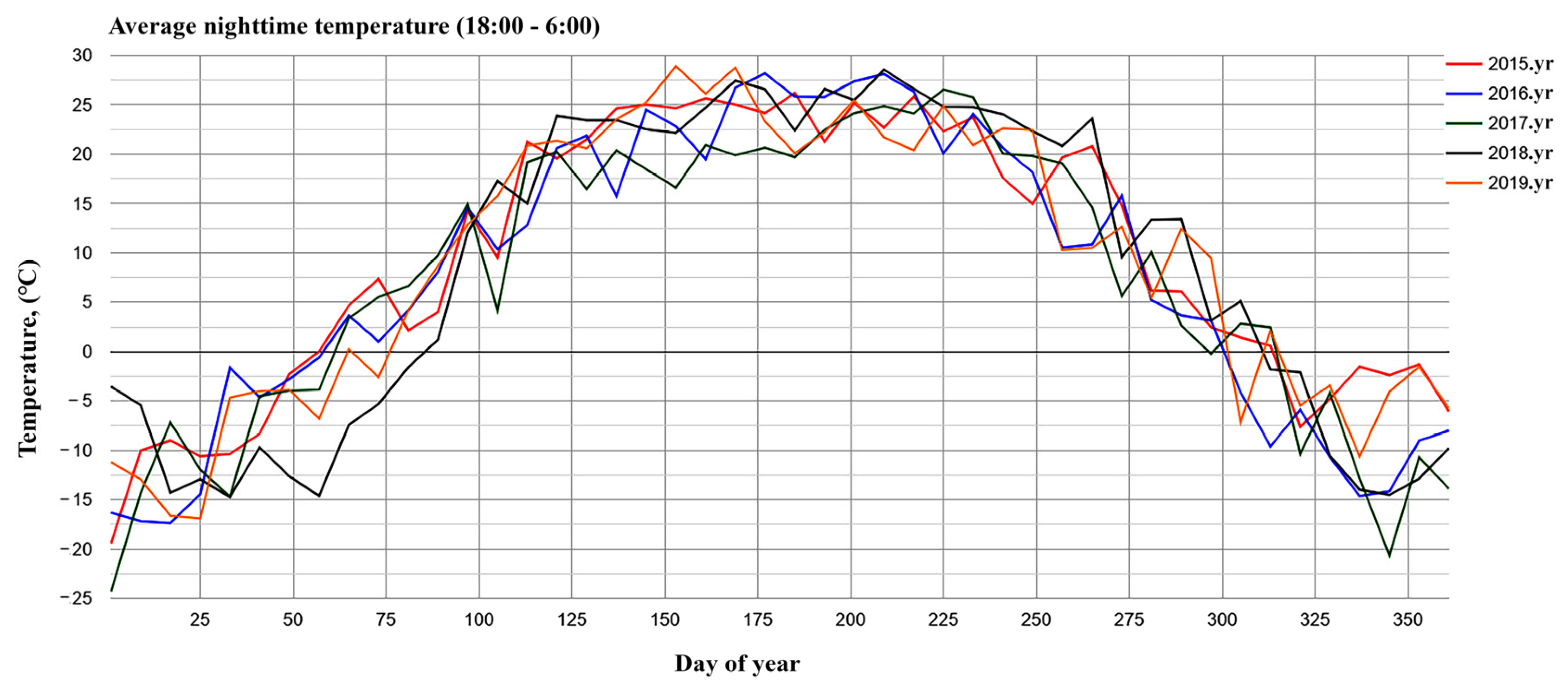 Remotesensing 15 03294 g010