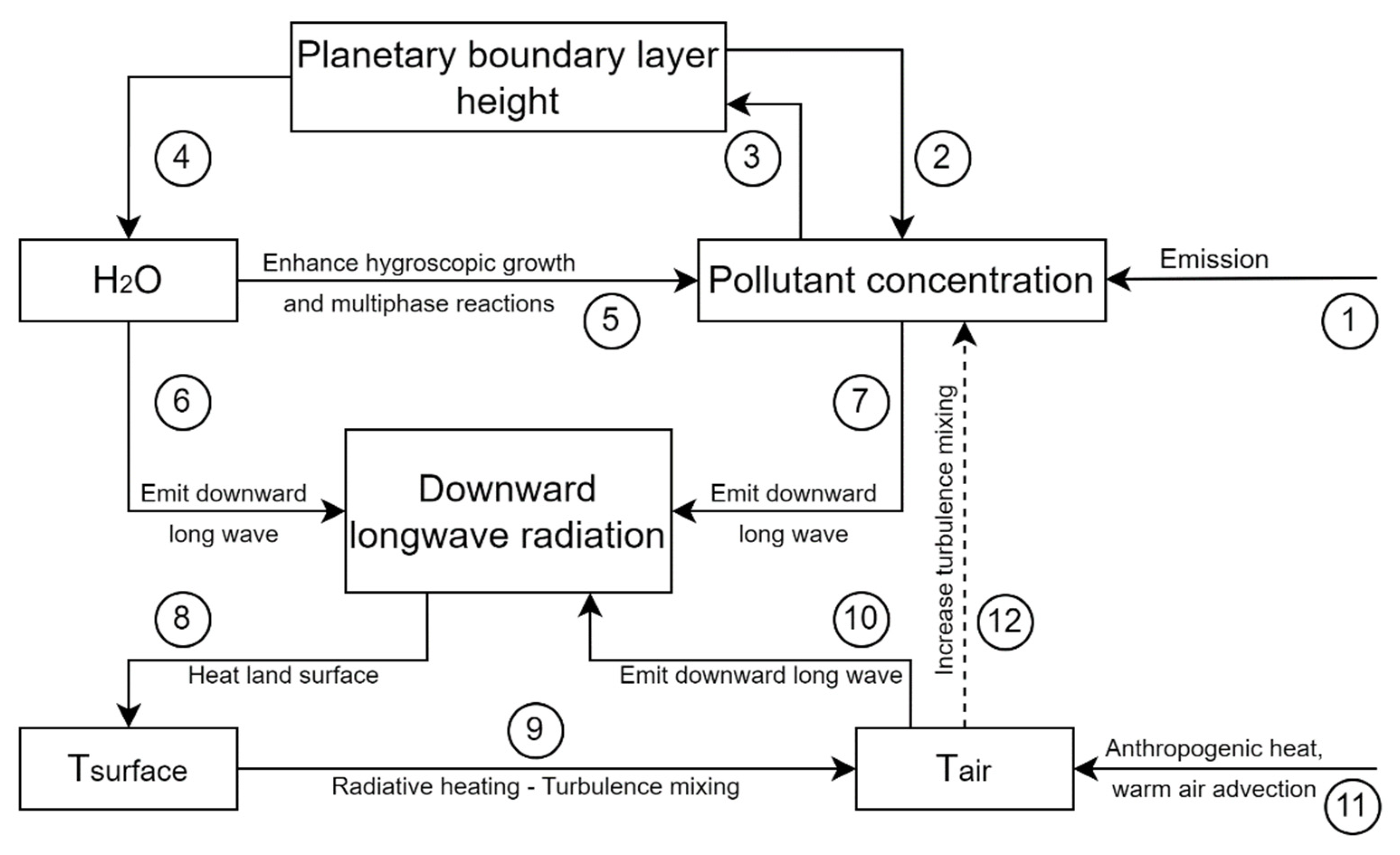Remotesensing 15 03294 g016