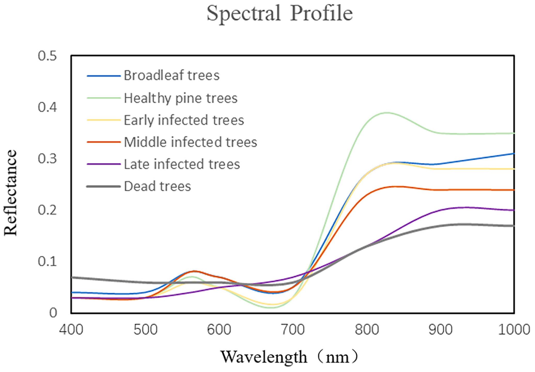 Remotesensing 15 03295 g003 Remotesensing 15 03295 g003