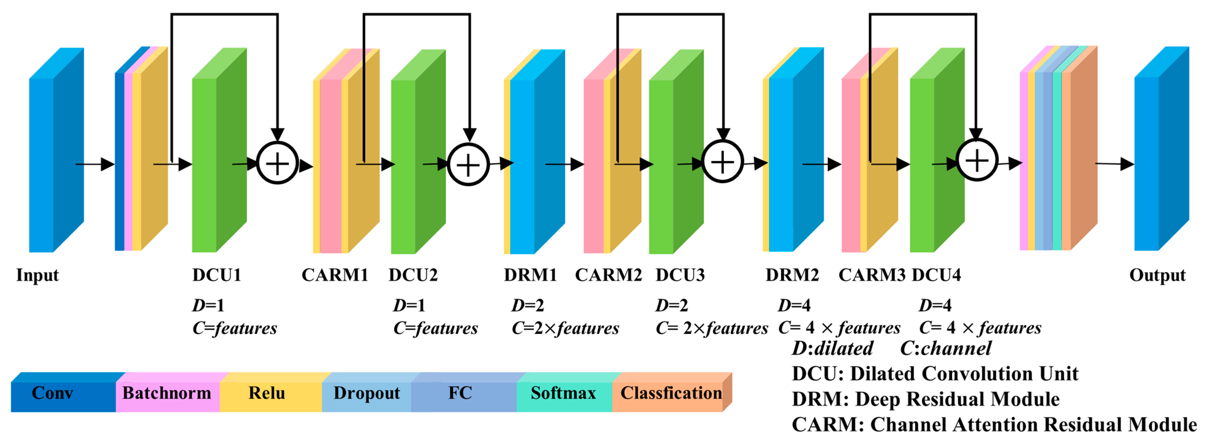 Remotesensing 15 03296 g003 550