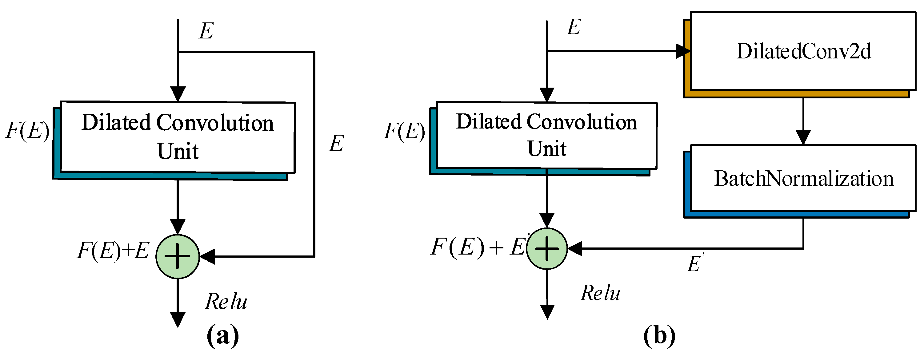 Remotesensing 15 03296 g006 550