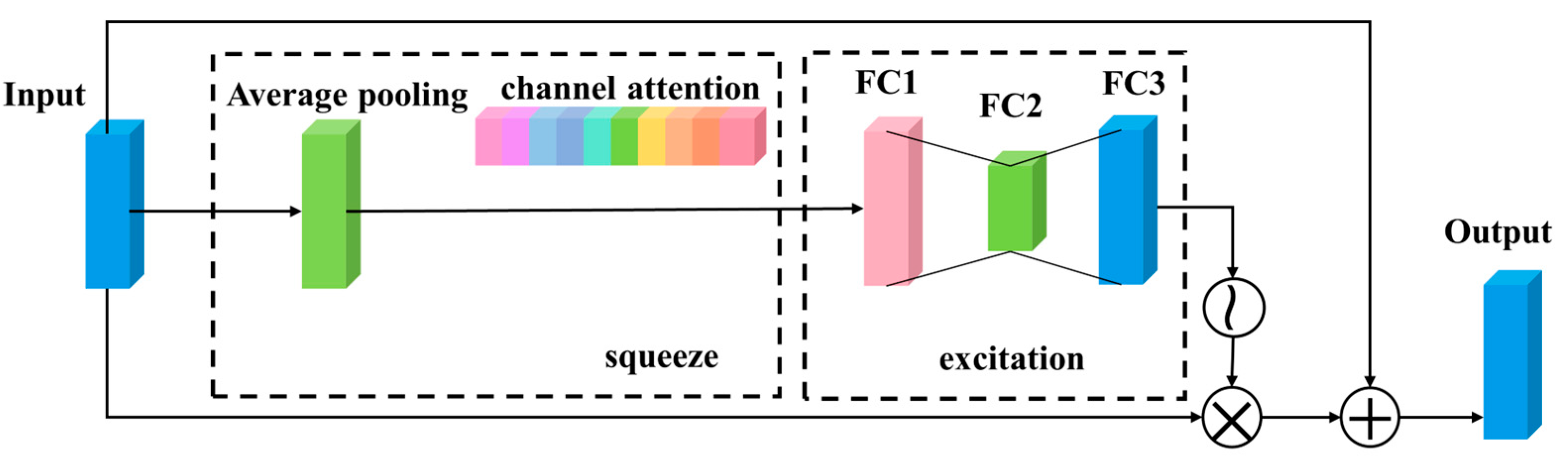 Remotesensing 15 03296 g007 550