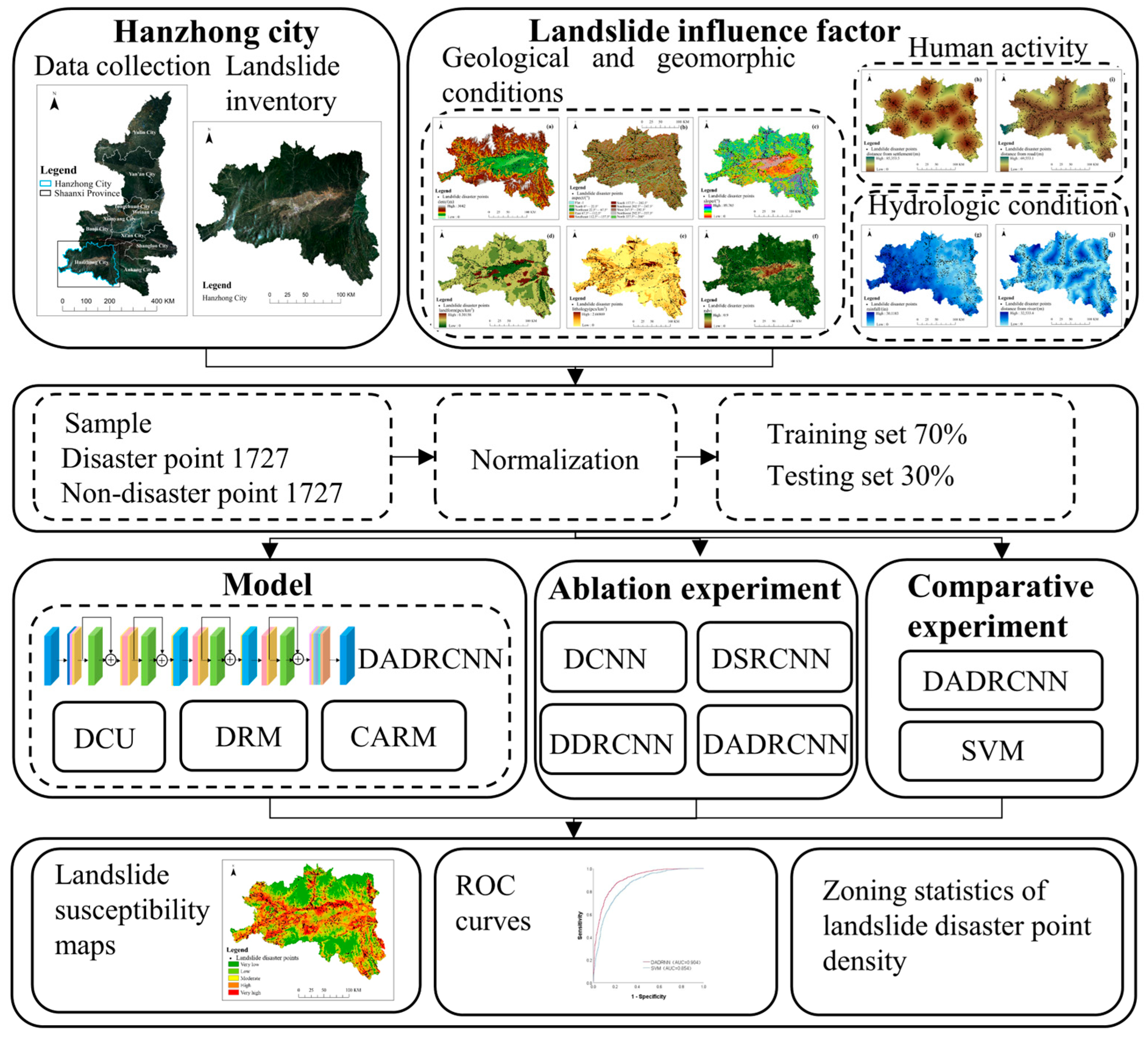 Remotesensing 15 03296 g008 550