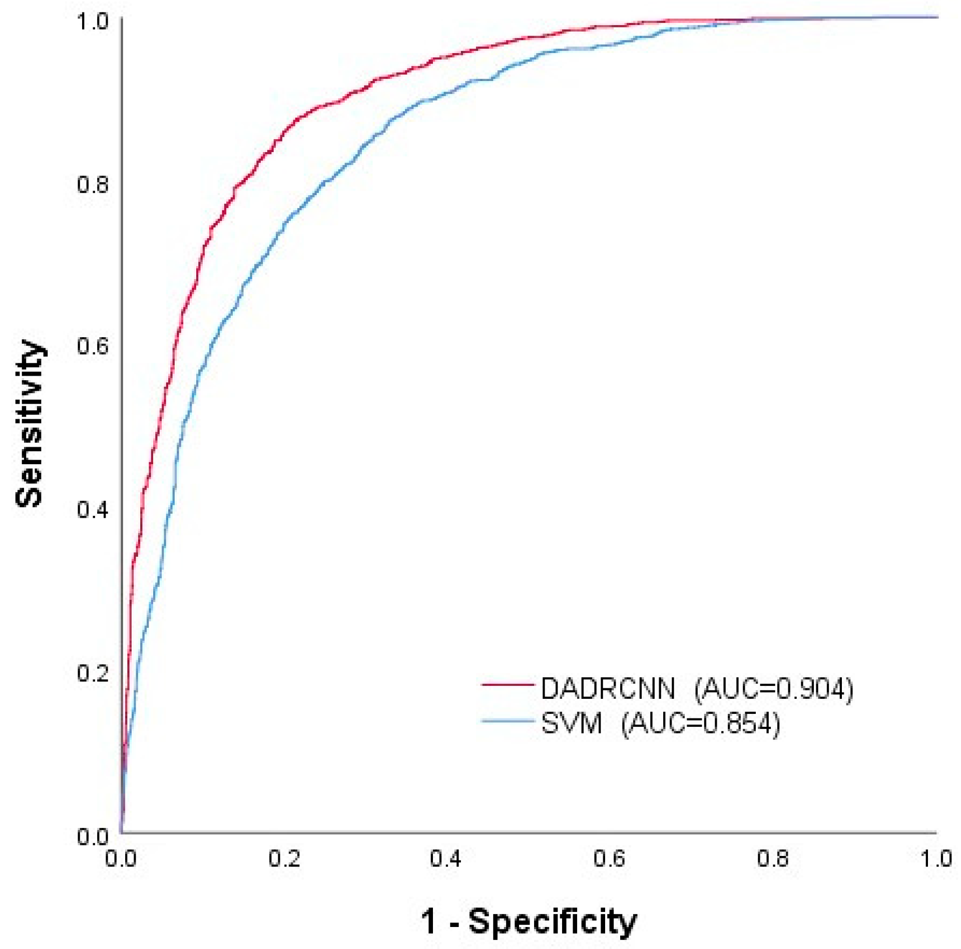 Remotesensing 15 03296 g012 550