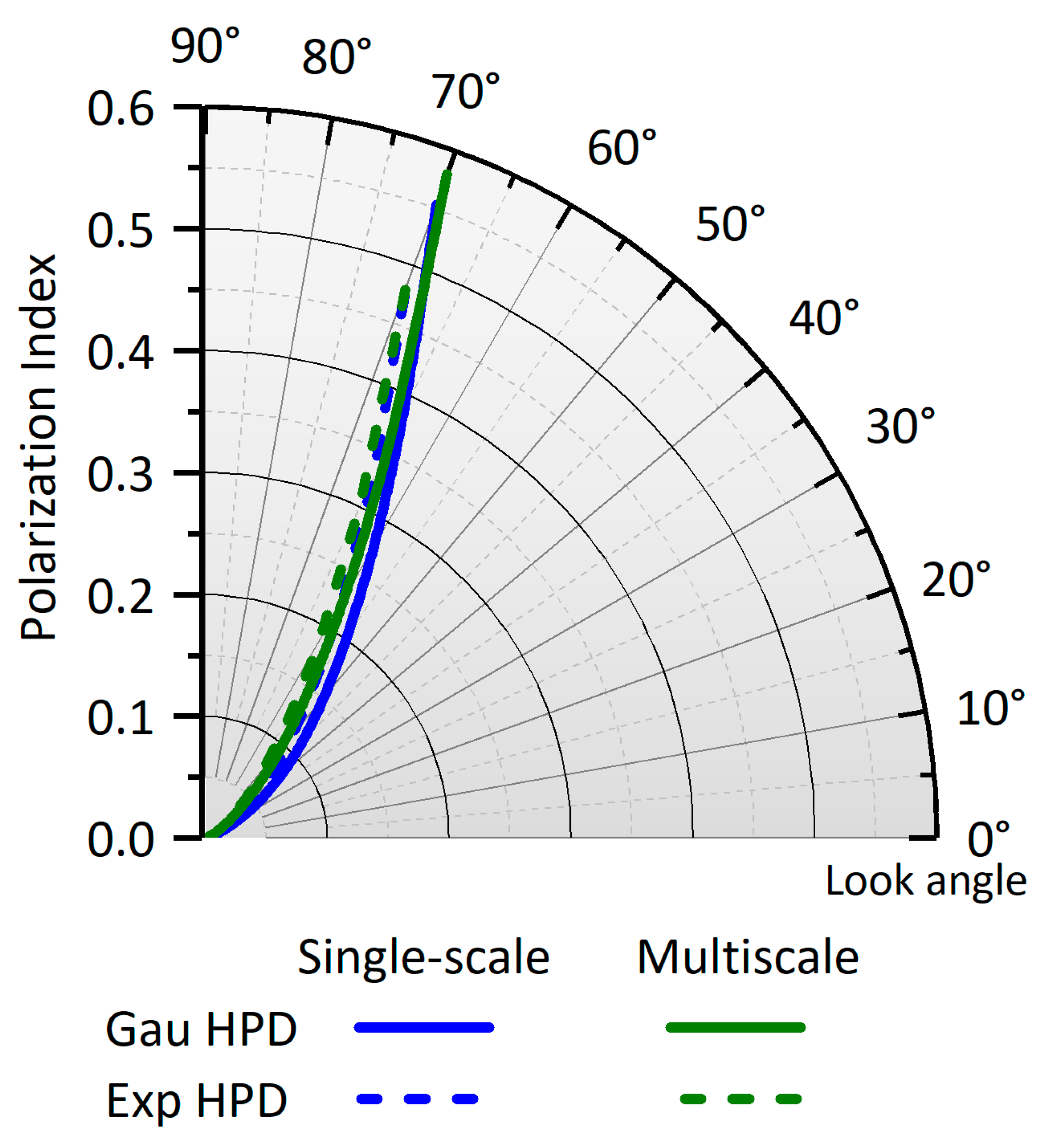 Remotesensing 15 03297 g004 Remotesensing 15 03297 g004