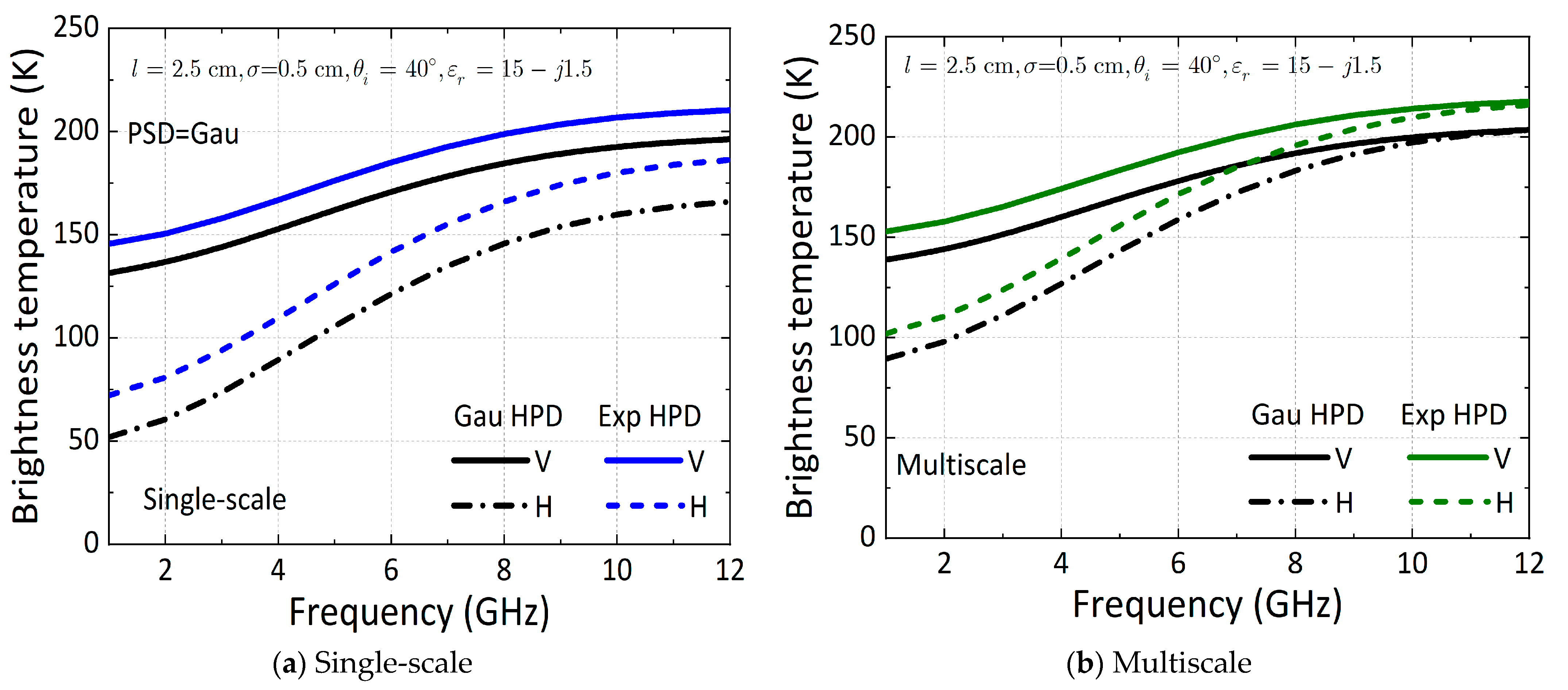 Remotesensing 15 03297 g005 Remotesensing 15 03297 g005