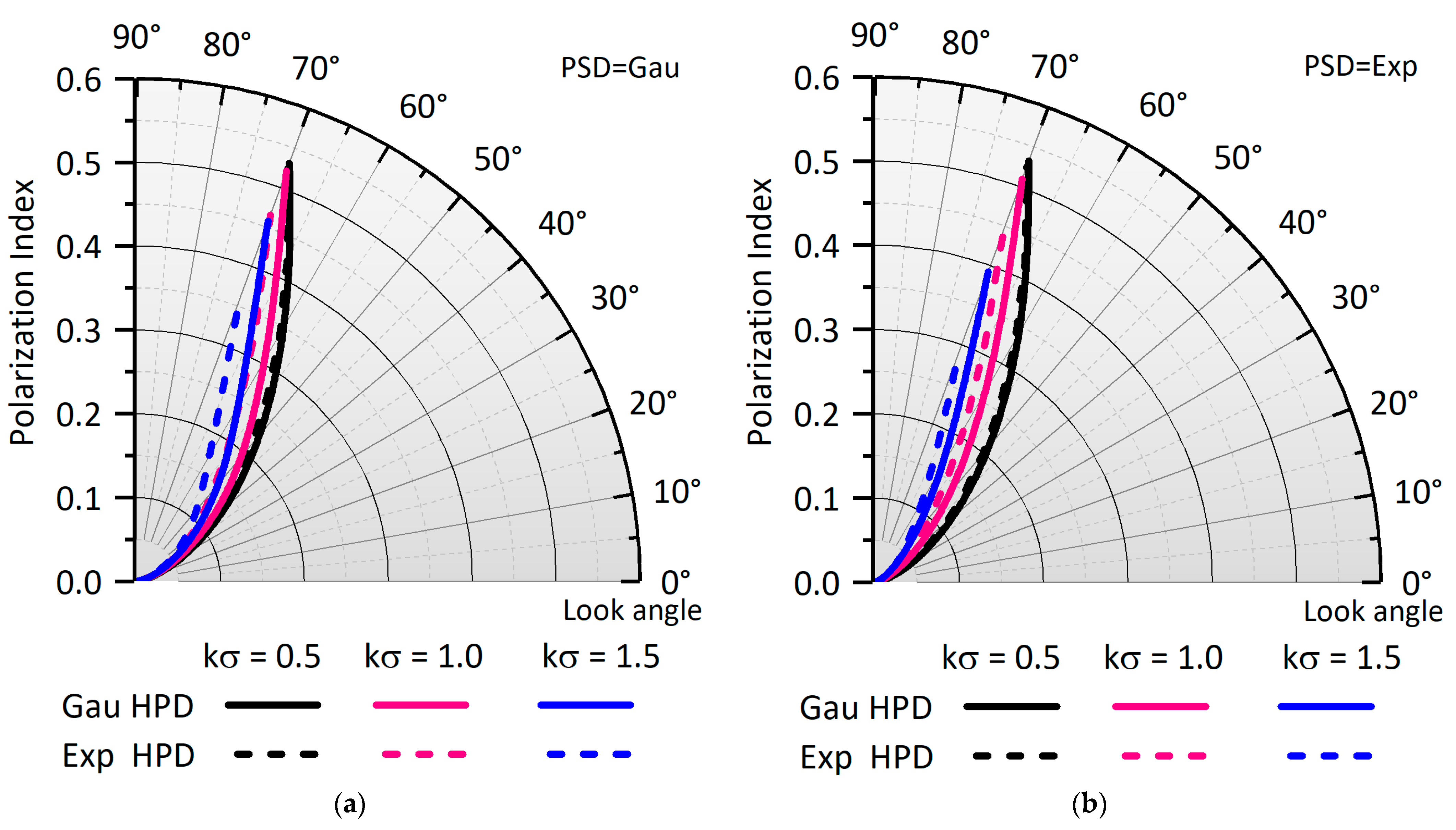 Remotesensing 15 03297 g007 Remotesensing 15 03297 g007