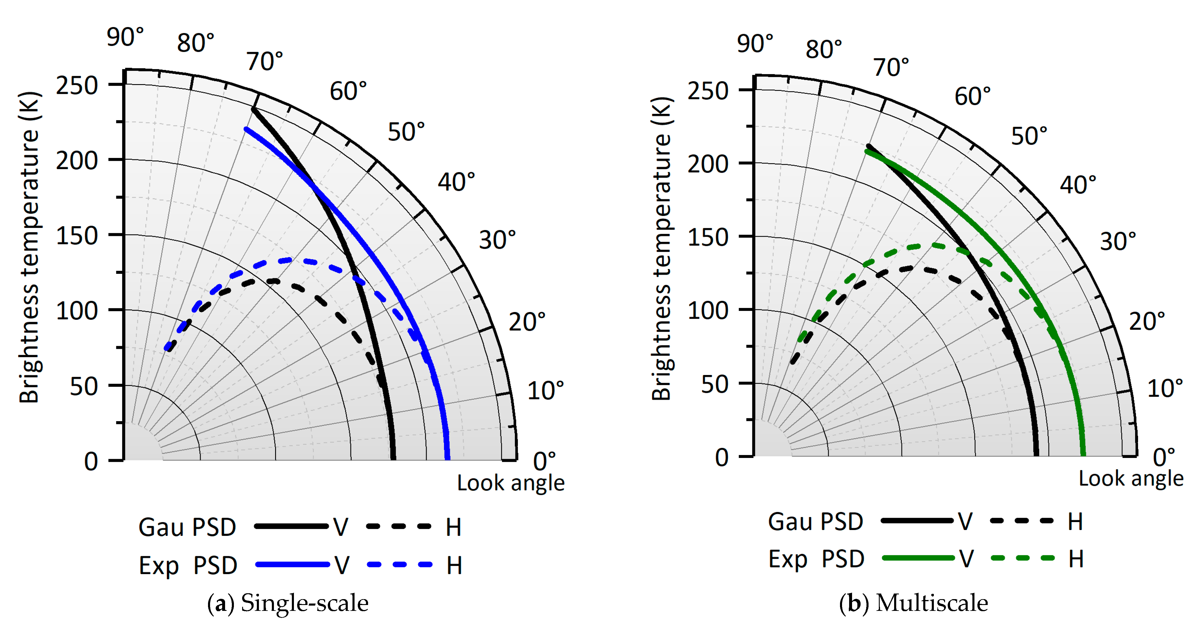Remotesensing 15 03297 g009 Remotesensing 15 03297 g009