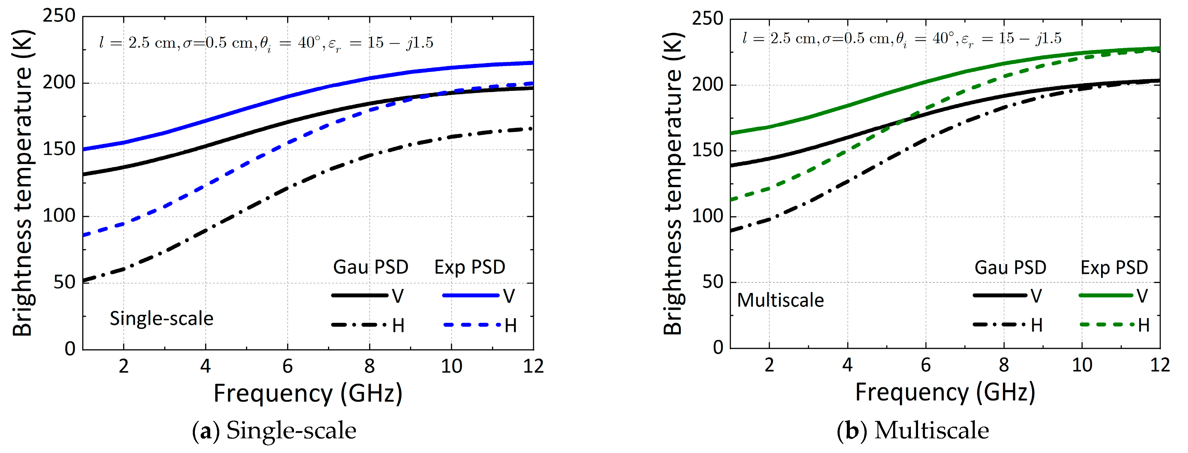 Remotesensing 15 03297 g011 Remotesensing 15 03297 g011
