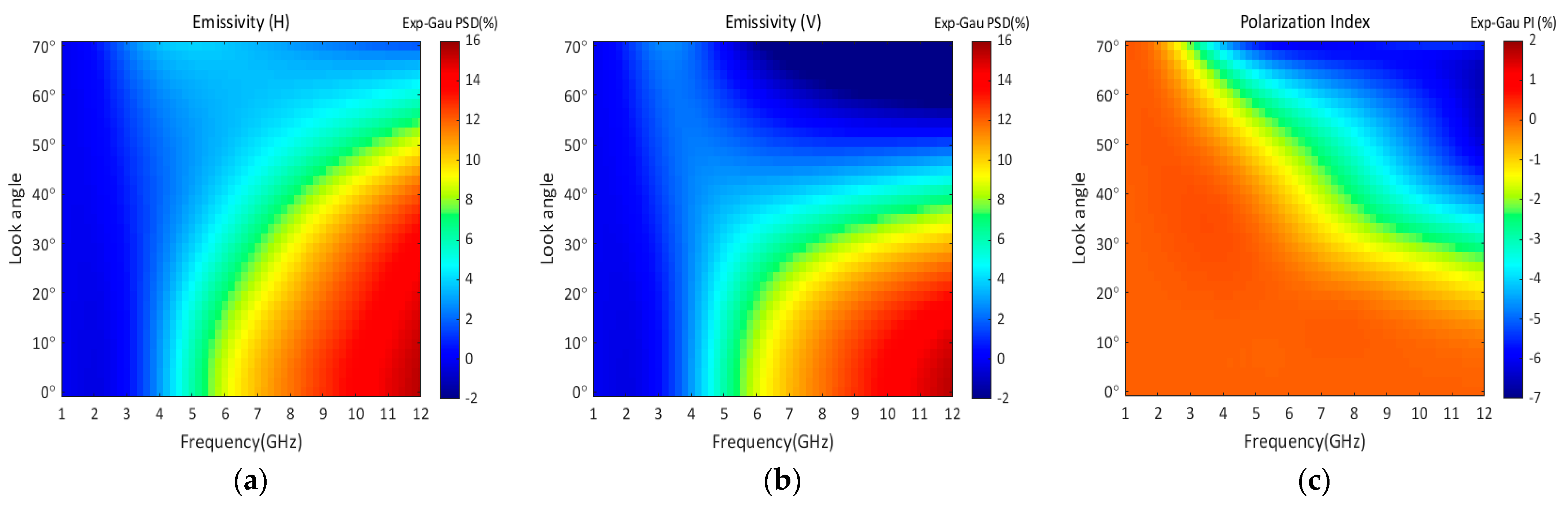 Remotesensing 15 03297 g013a Remotesensing 15 03297 g013a