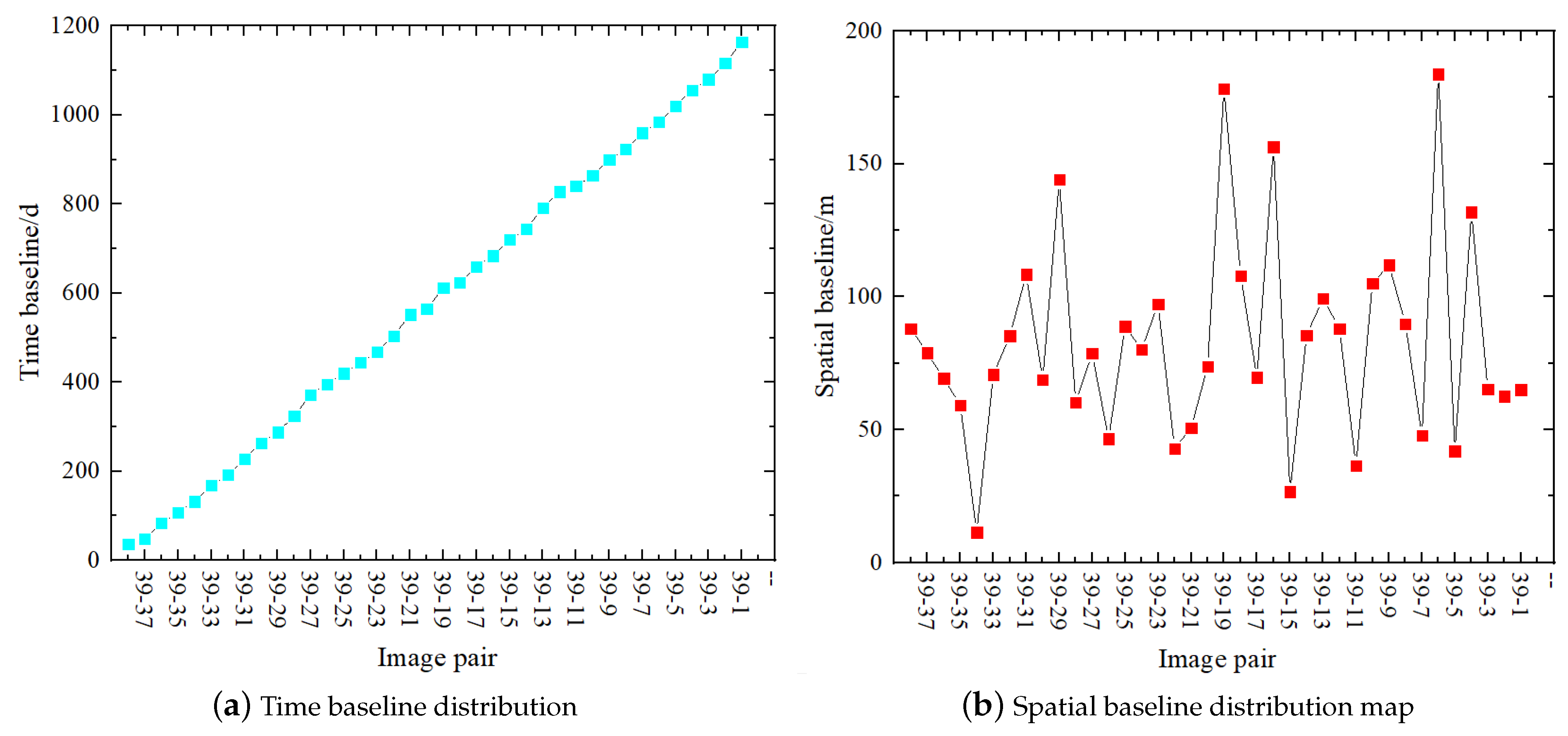 Remotesensing 15 03298 g009a Remotesensing 15 03298 g009a