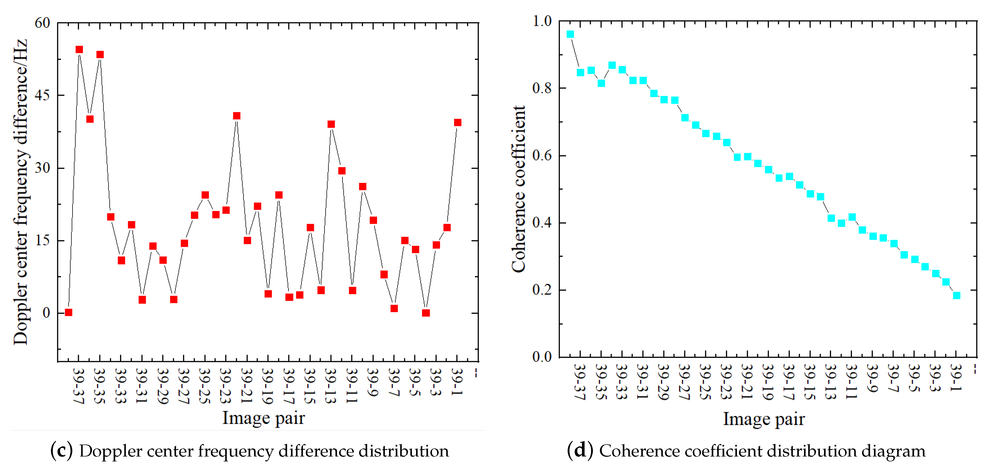 Remotesensing 15 03298 g009b Remotesensing 15 03298 g009b