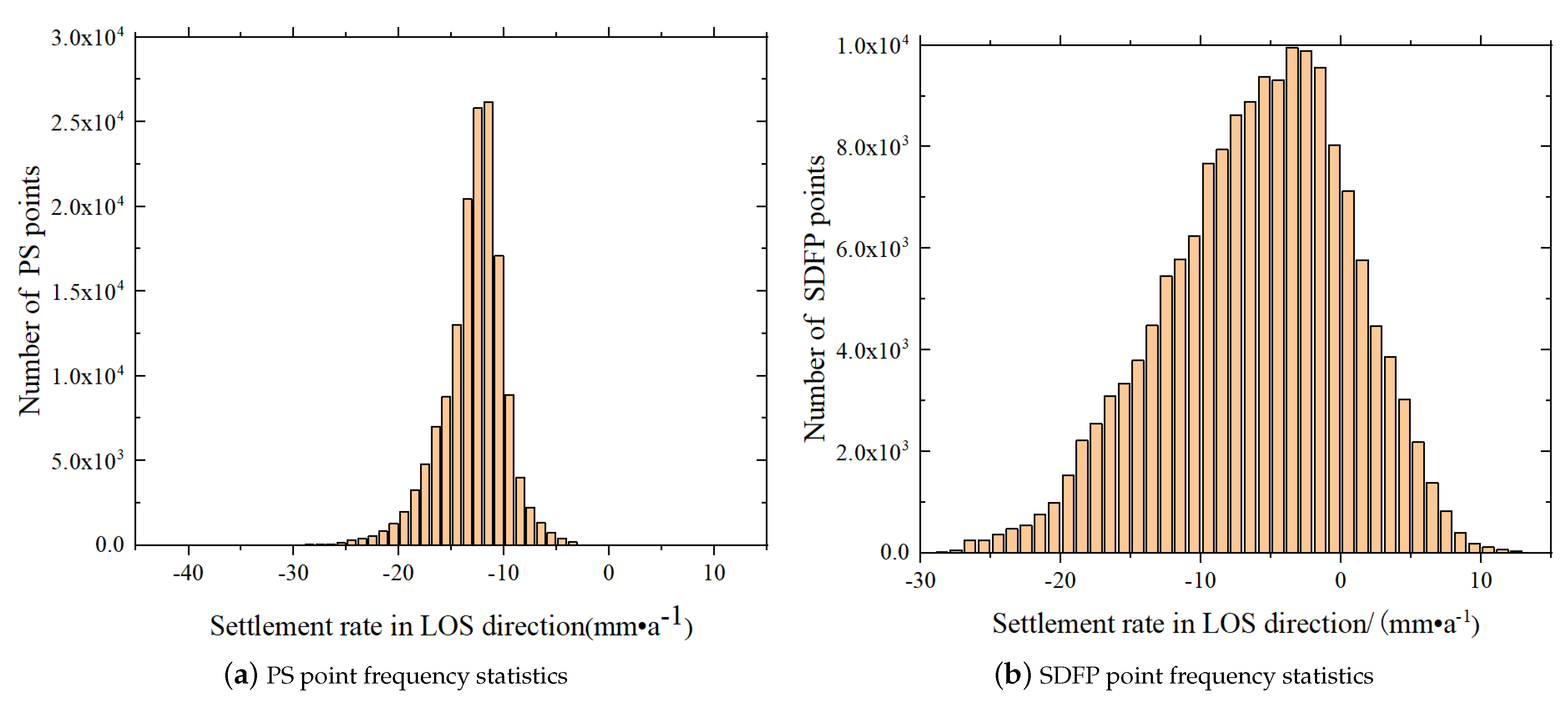 Remotesensing 15 03298 g013 Remotesensing 15 03298 g013