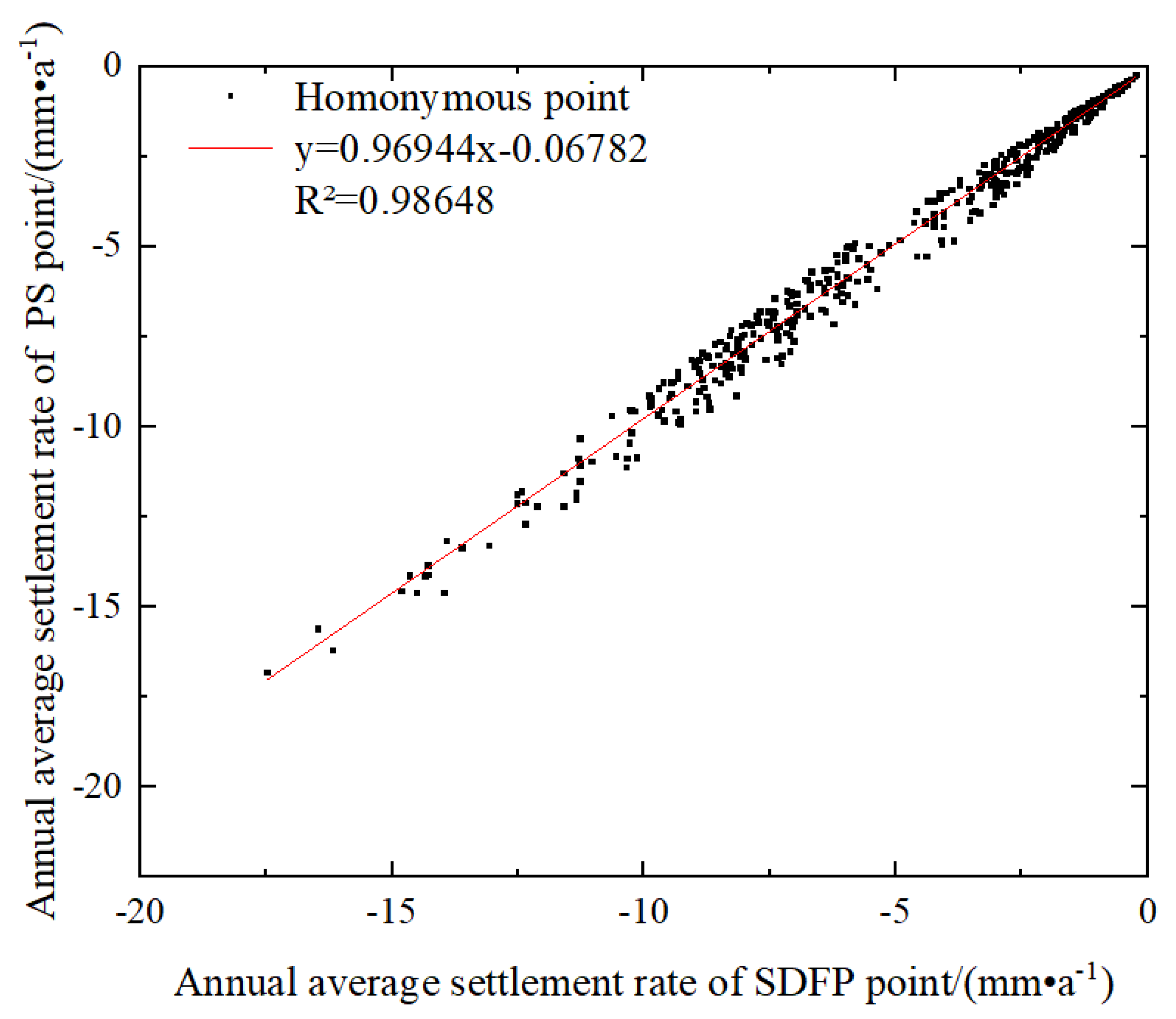 Remotesensing 15 03298 g014 Remotesensing 15 03298 g014