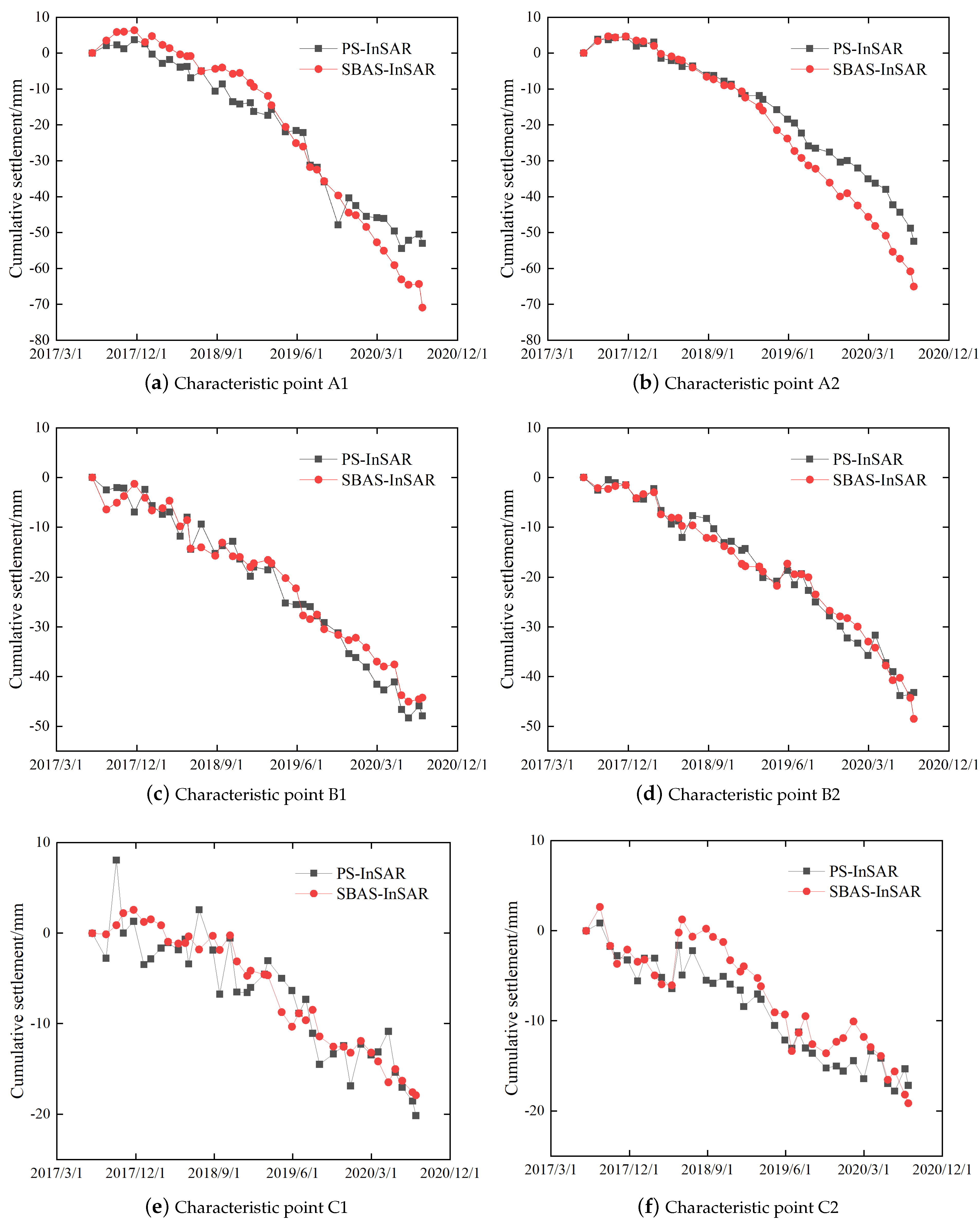 Remotesensing 15 03298 g016 Remotesensing 15 03298 g016