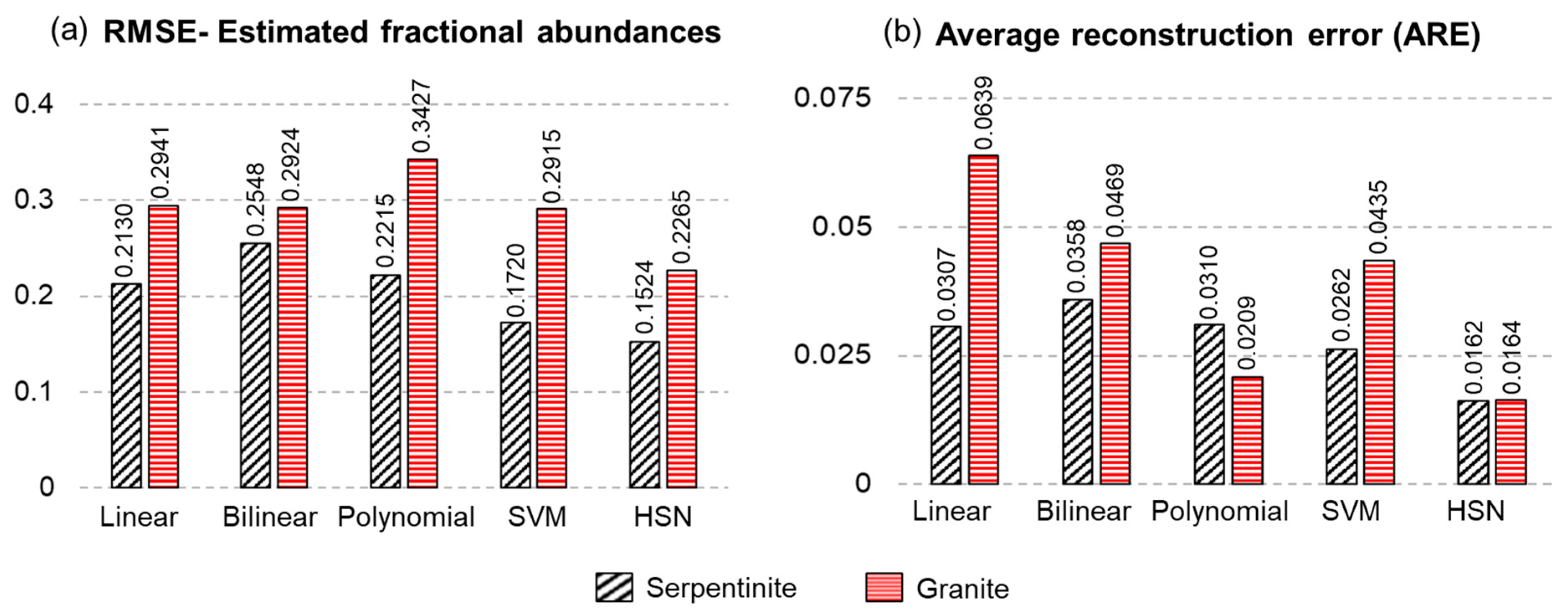 Remotesensing 15 03300 g009 Remotesensing 15 03300 g009