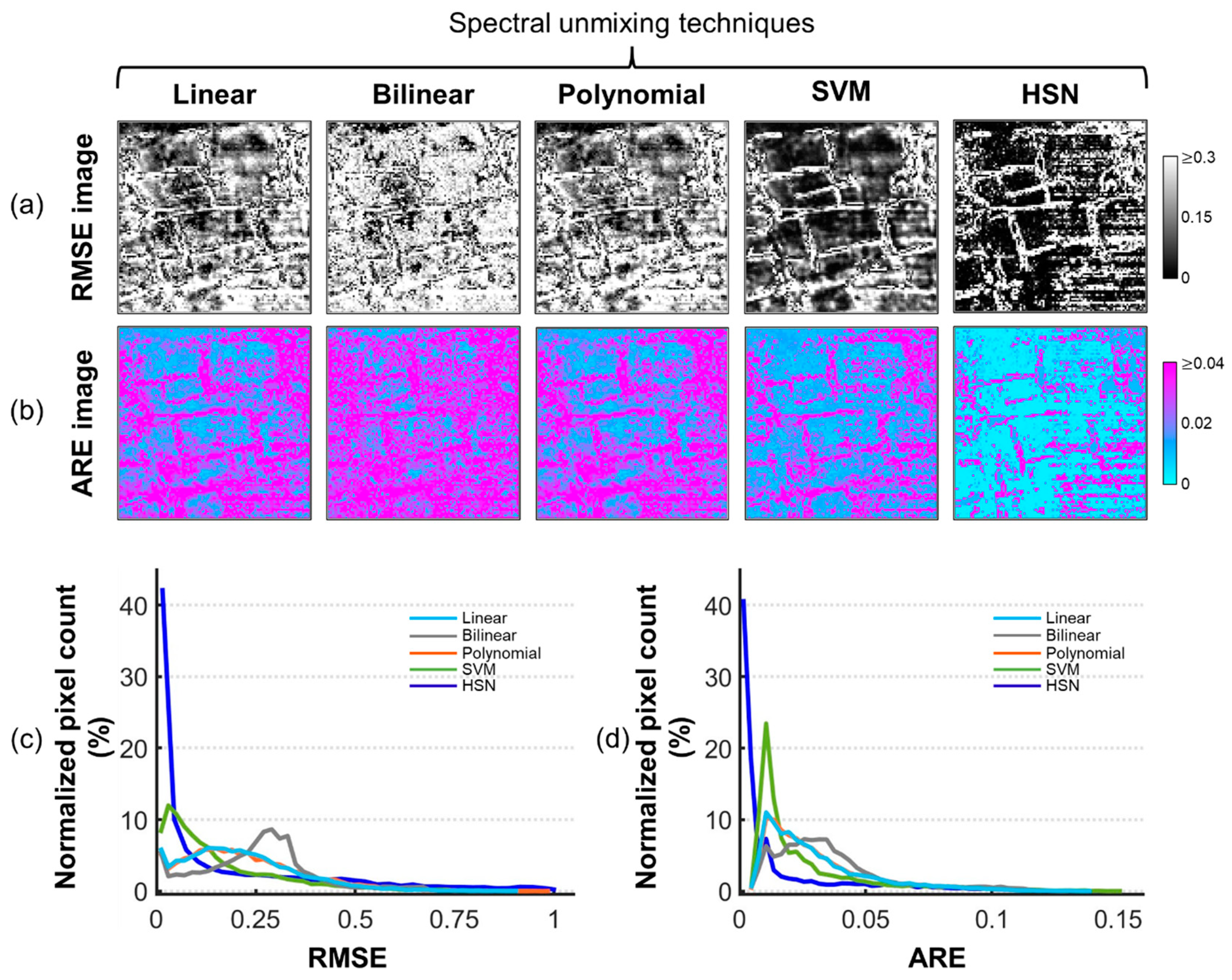Remotesensing 15 03300 g010 Remotesensing 15 03300 g010