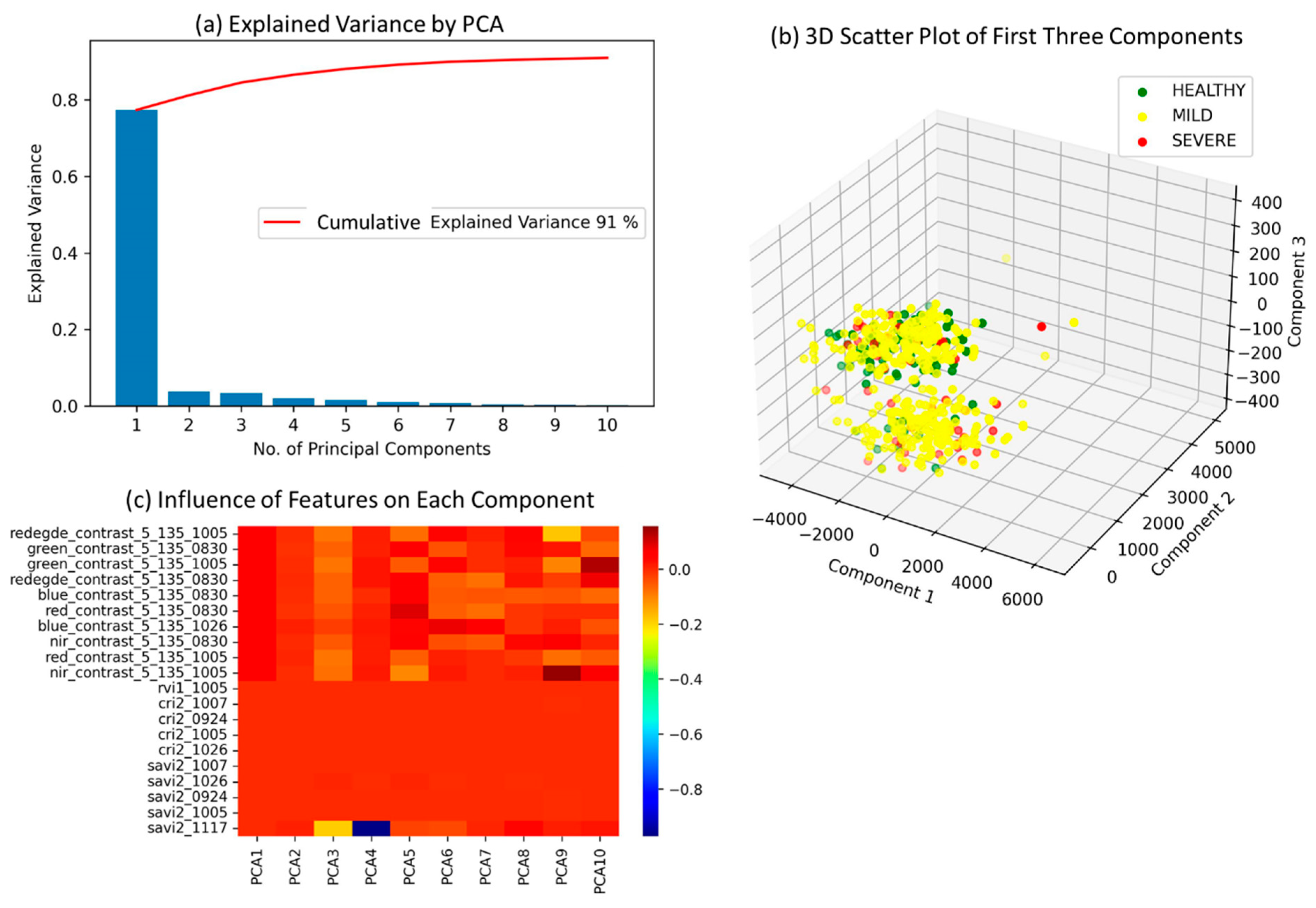 Remotesensing 15 03301 g007 Remotesensing 15 03301 g007