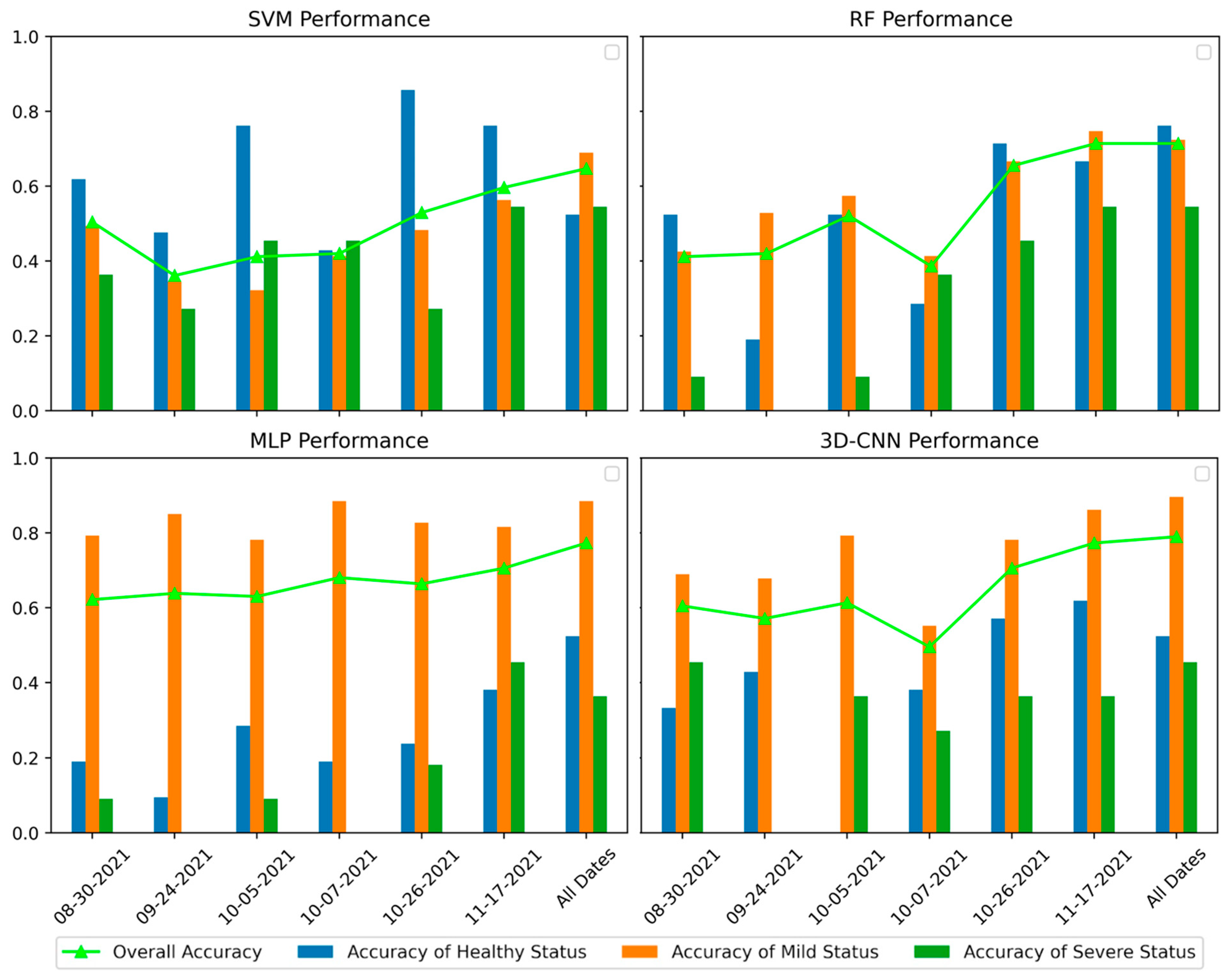Remotesensing 15 03301 g008 Remotesensing 15 03301 g008