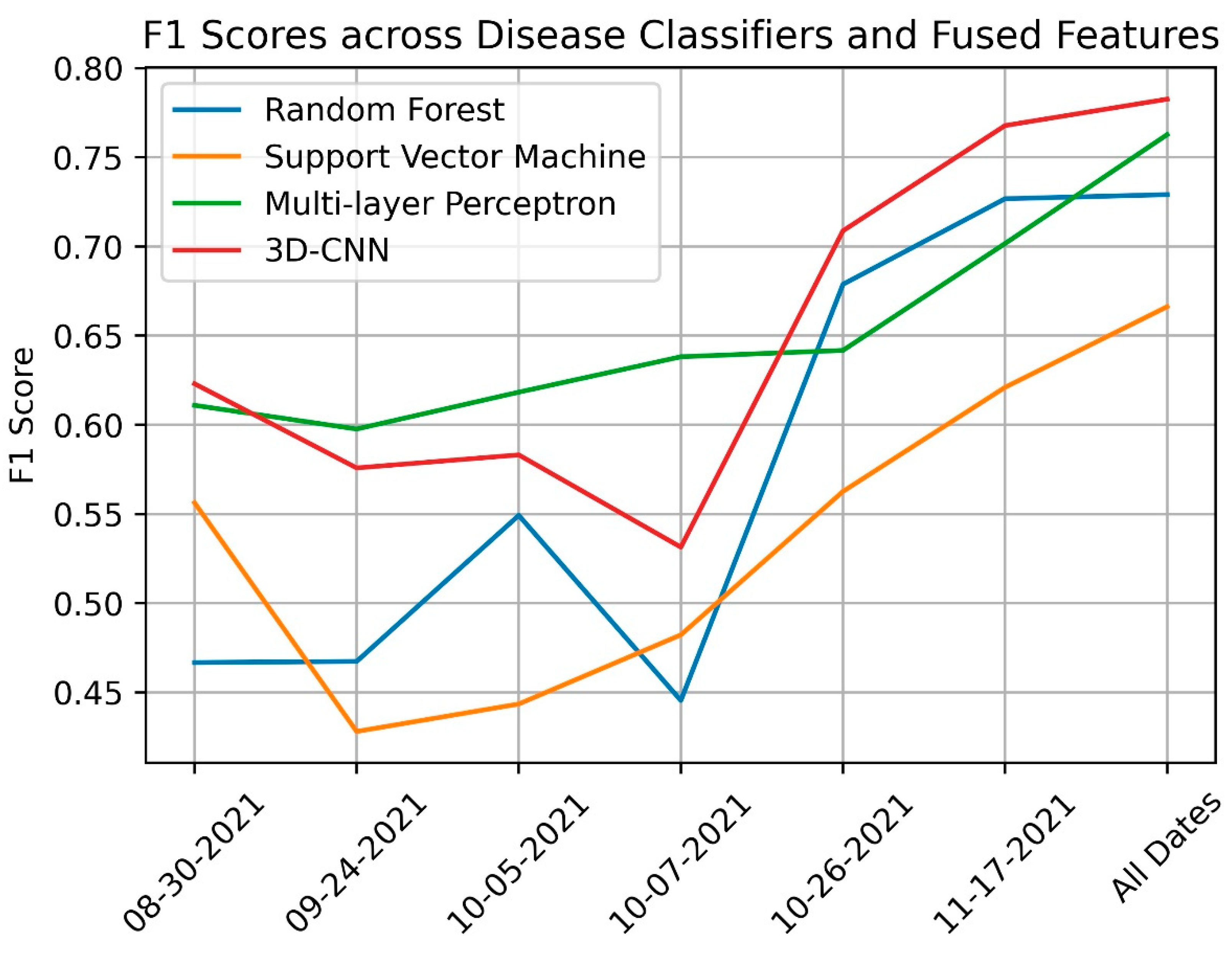 Remotesensing 15 03301 g009 Remotesensing 15 03301 g009