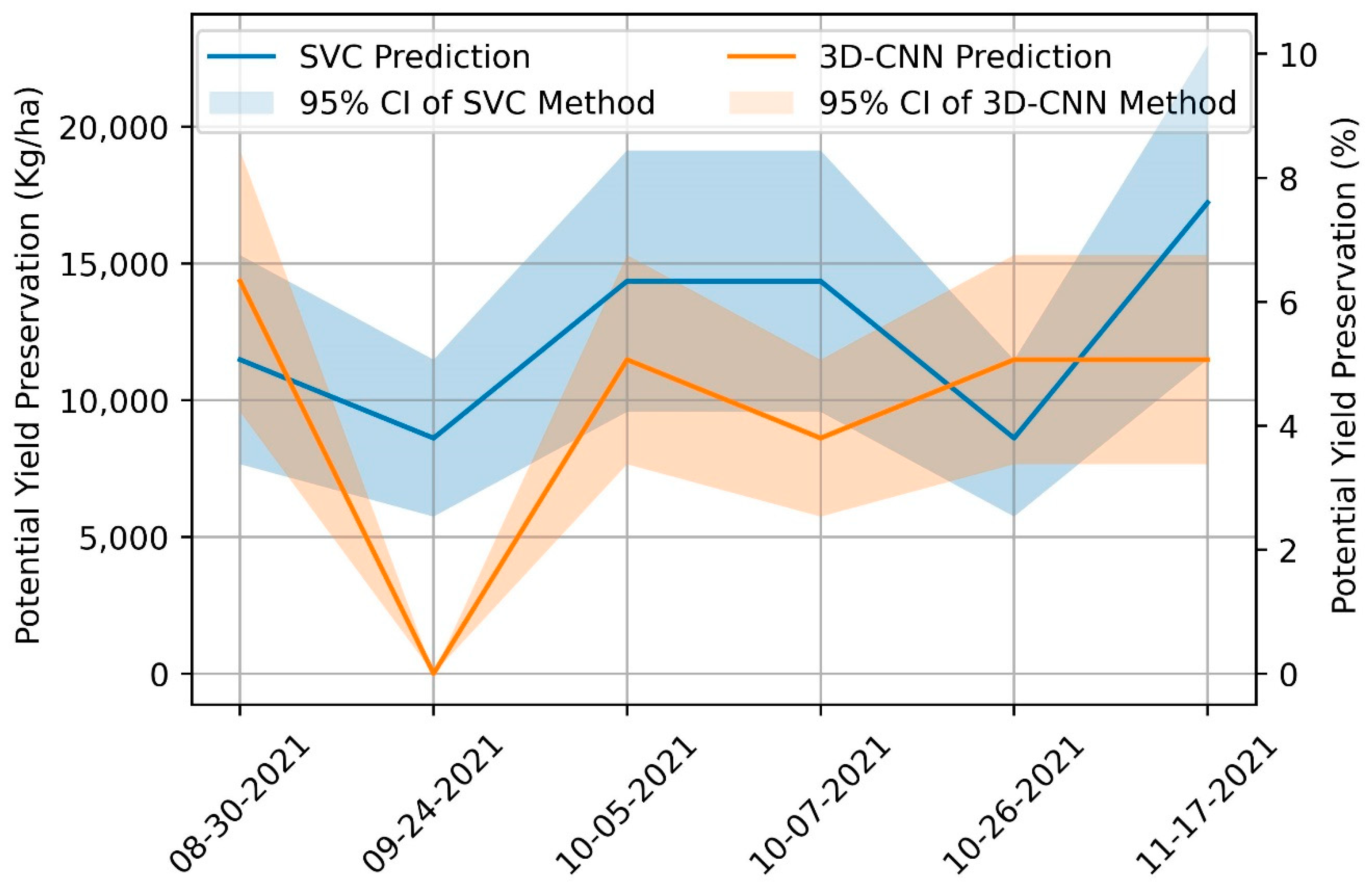 Remotesensing 15 03301 g013 Remotesensing 15 03301 g013