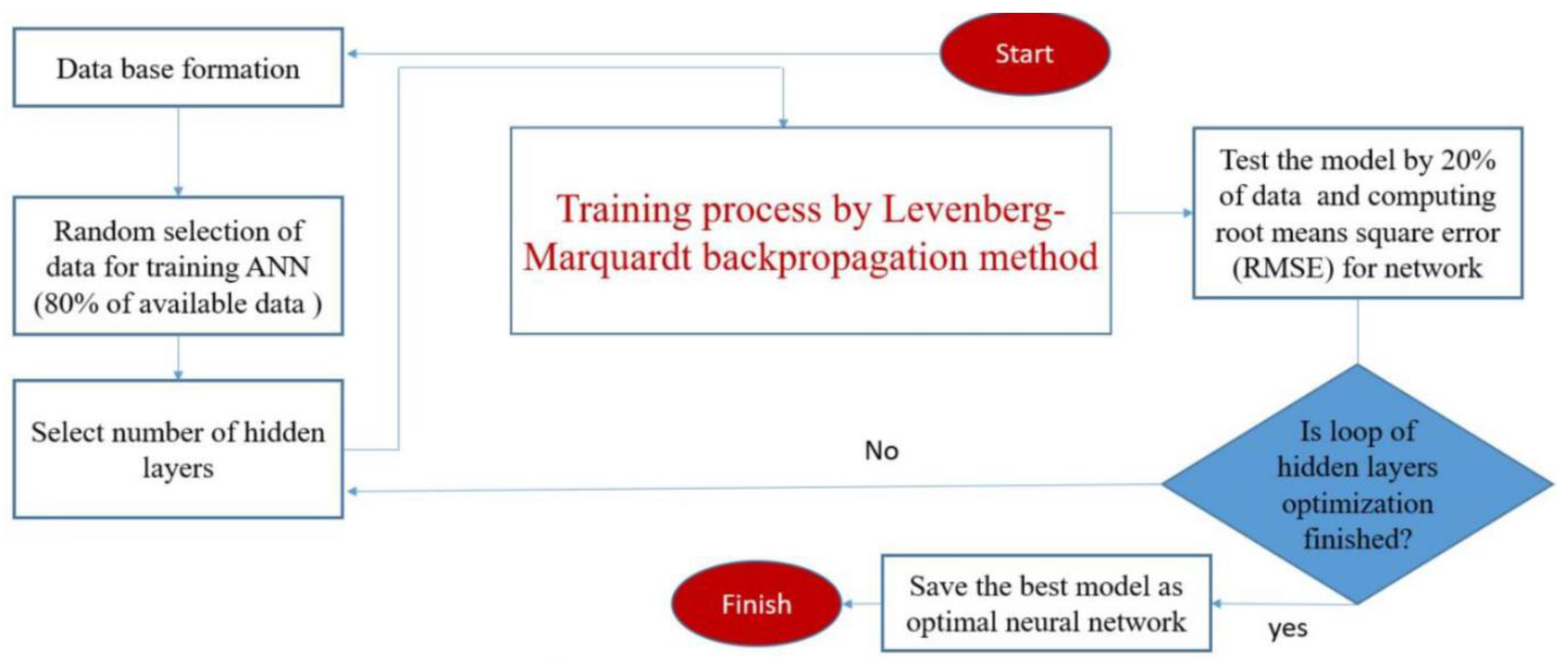 Remotesensing 15 03302 g005