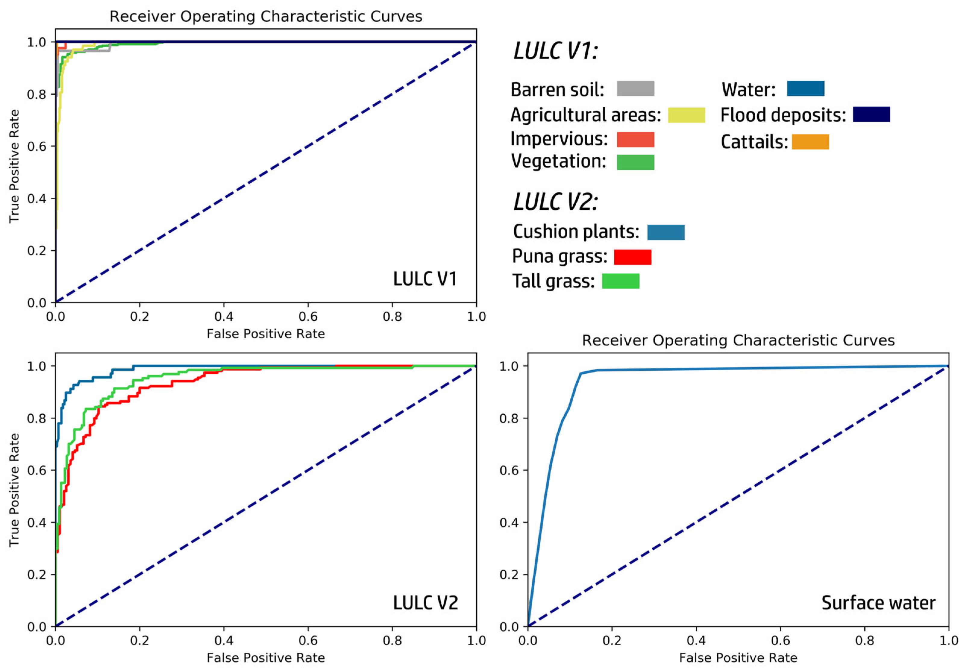 Remotesensing 15 03303 g005