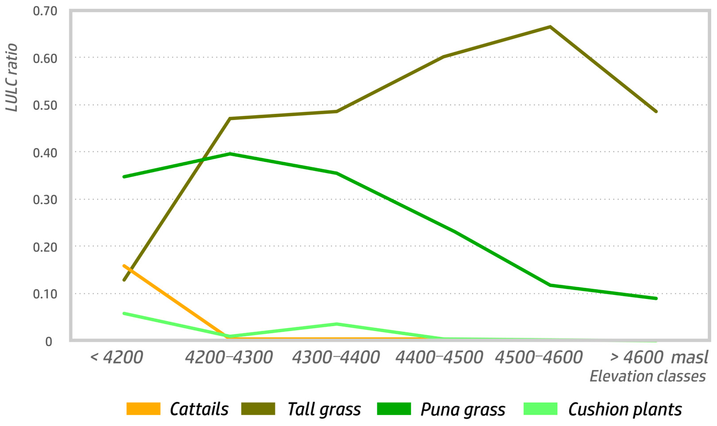 Remotesensing 15 03303 g007