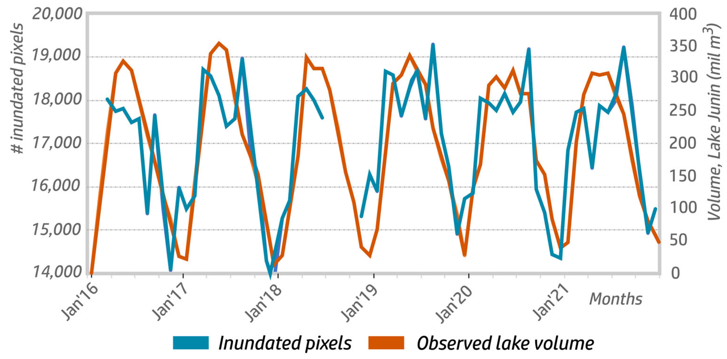 Remotesensing 15 03303 g008