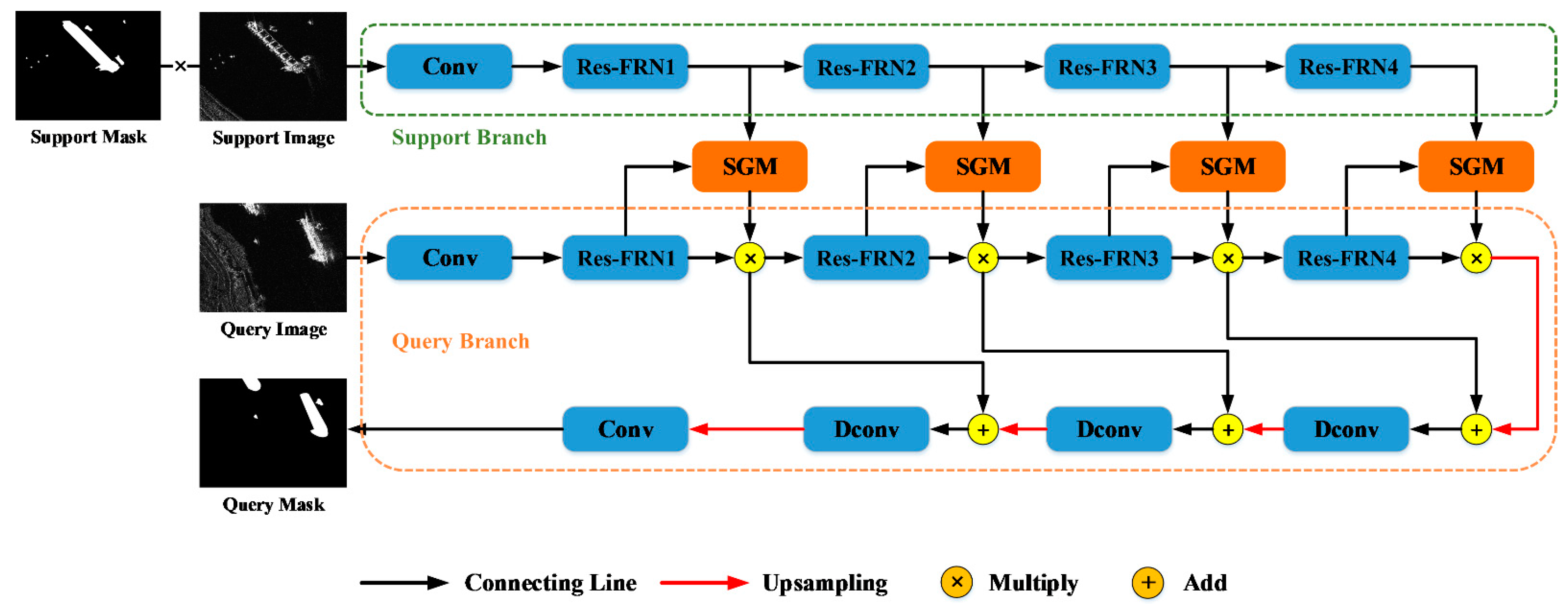 Remotesensing 15 03304 g003 Remotesensing 15 03304 g003
