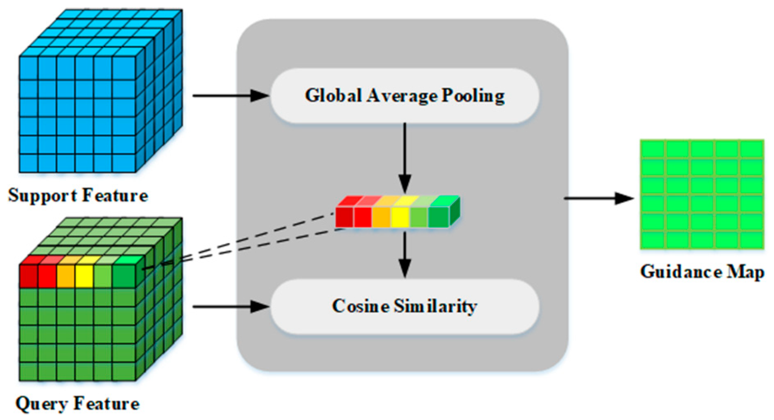 Remotesensing 15 03304 g005 Remotesensing 15 03304 g005