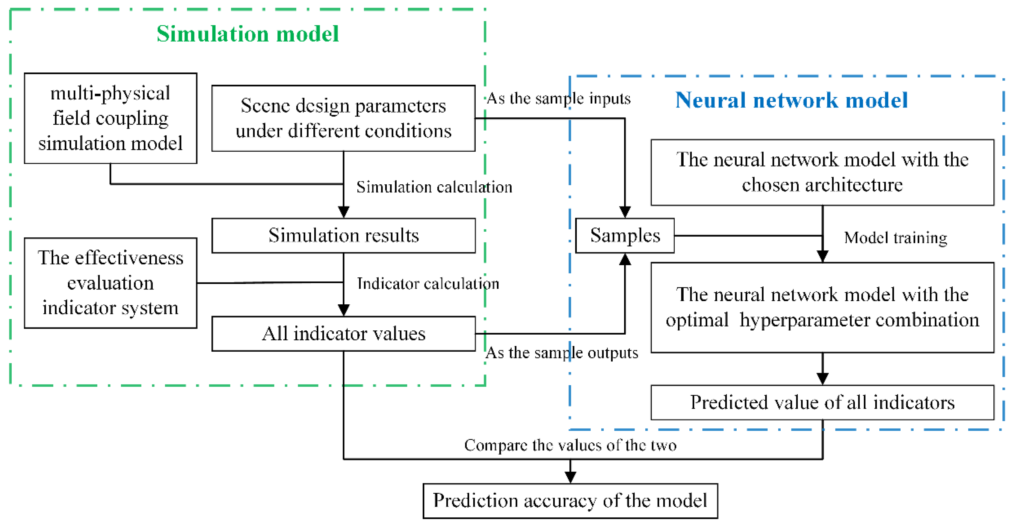 Remotesensing 15 03305 g002 550