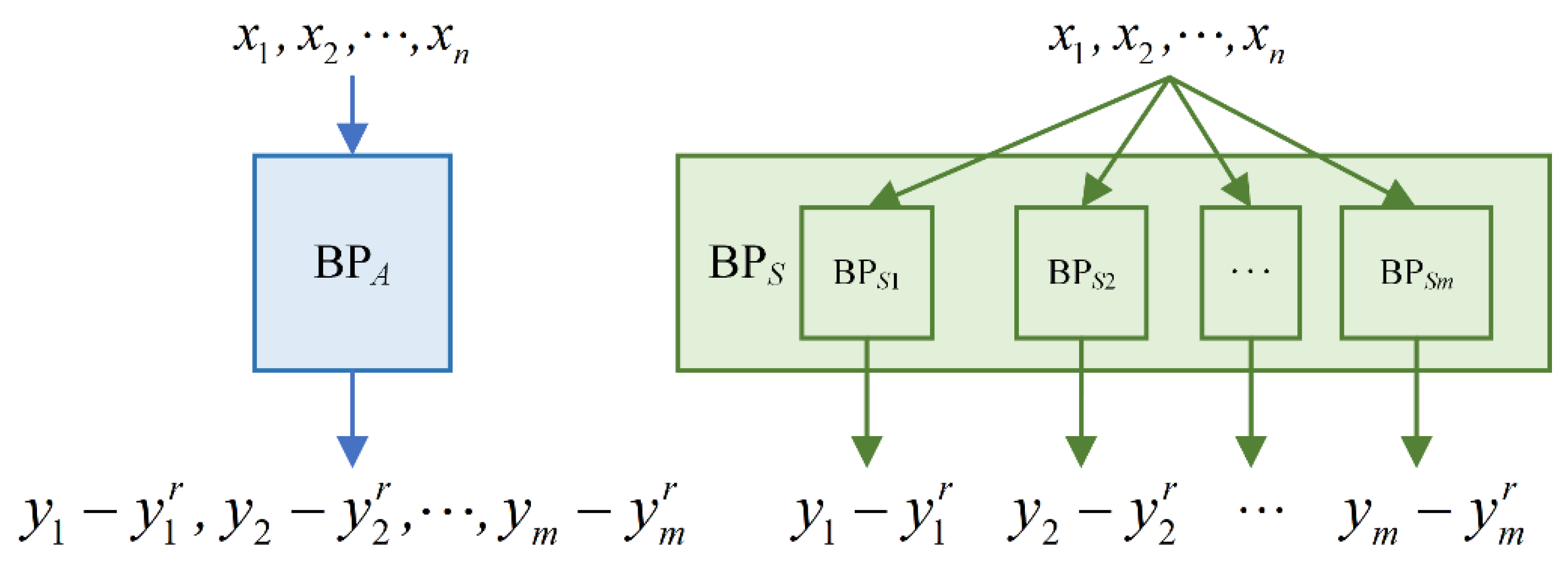 Remotesensing 15 03305 g004 550