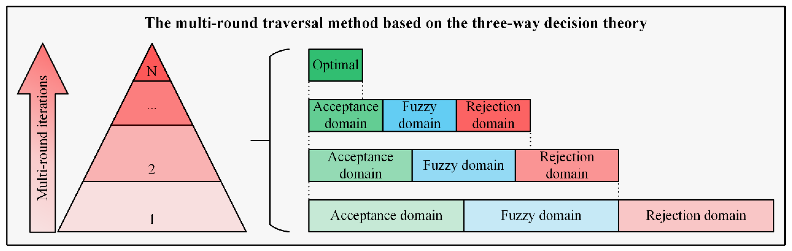 Remotesensing 15 03305 g007 550