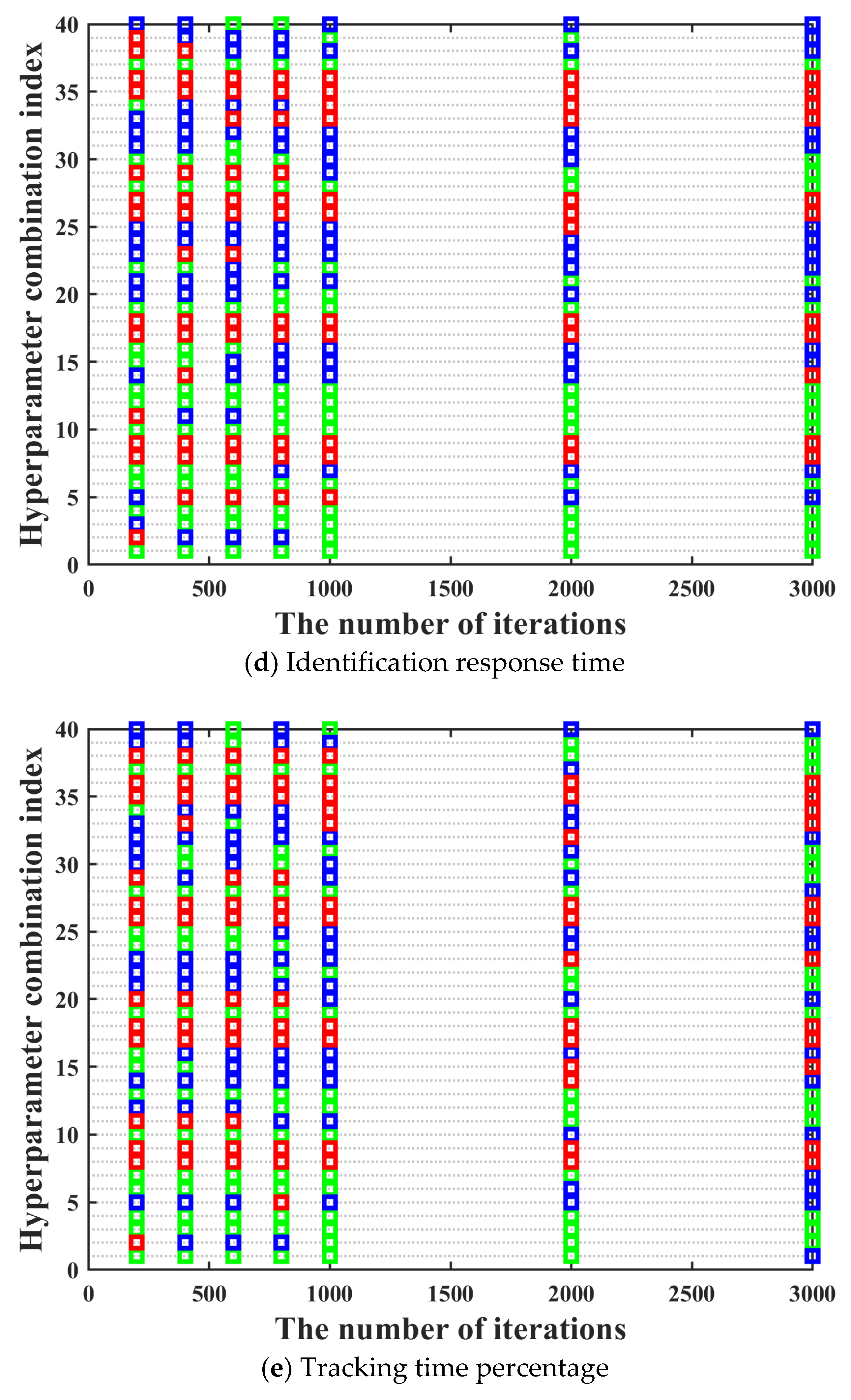 Remotesensing 15 03305 g008c 550