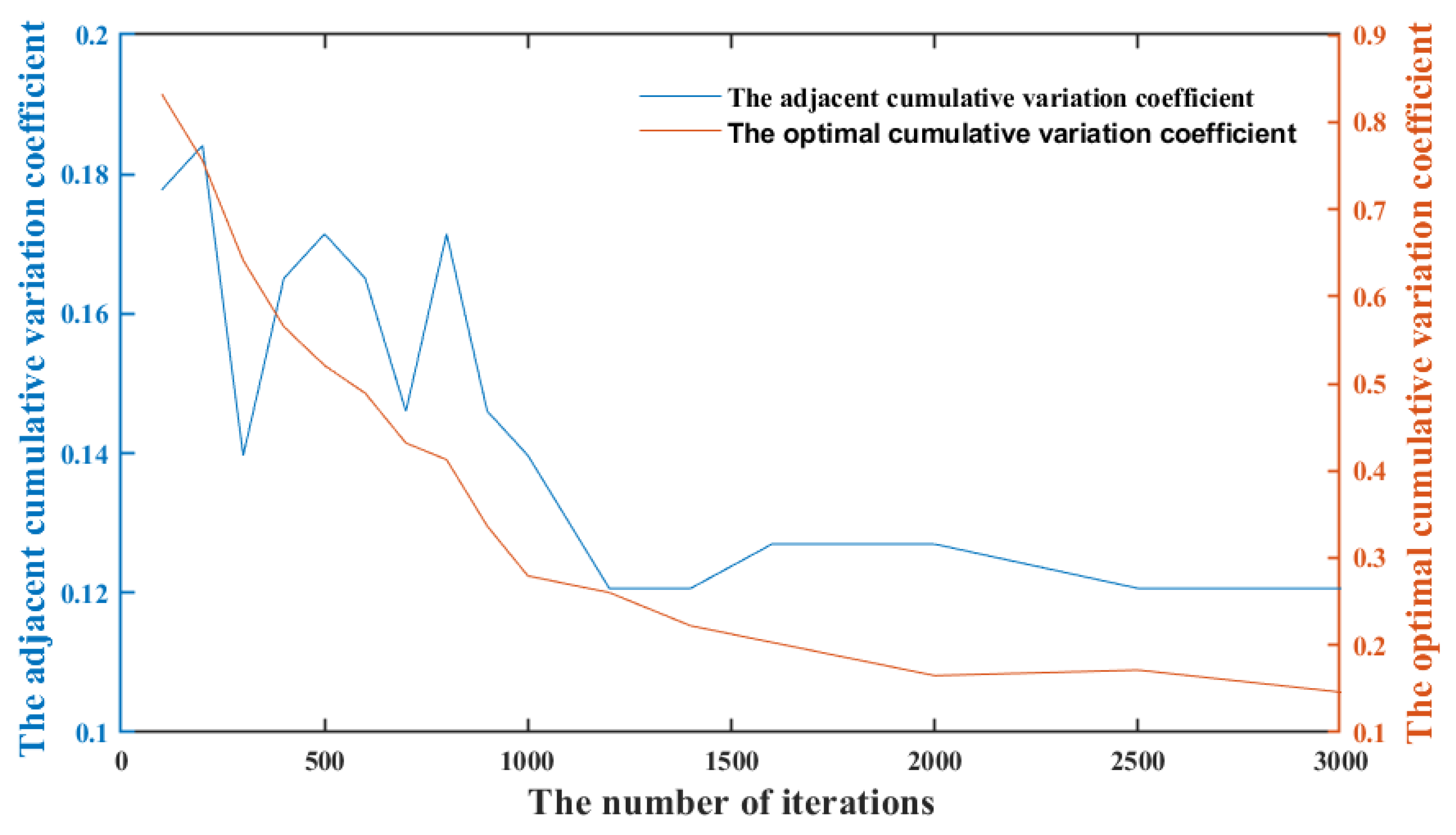 Remotesensing 15 03305 g010 550