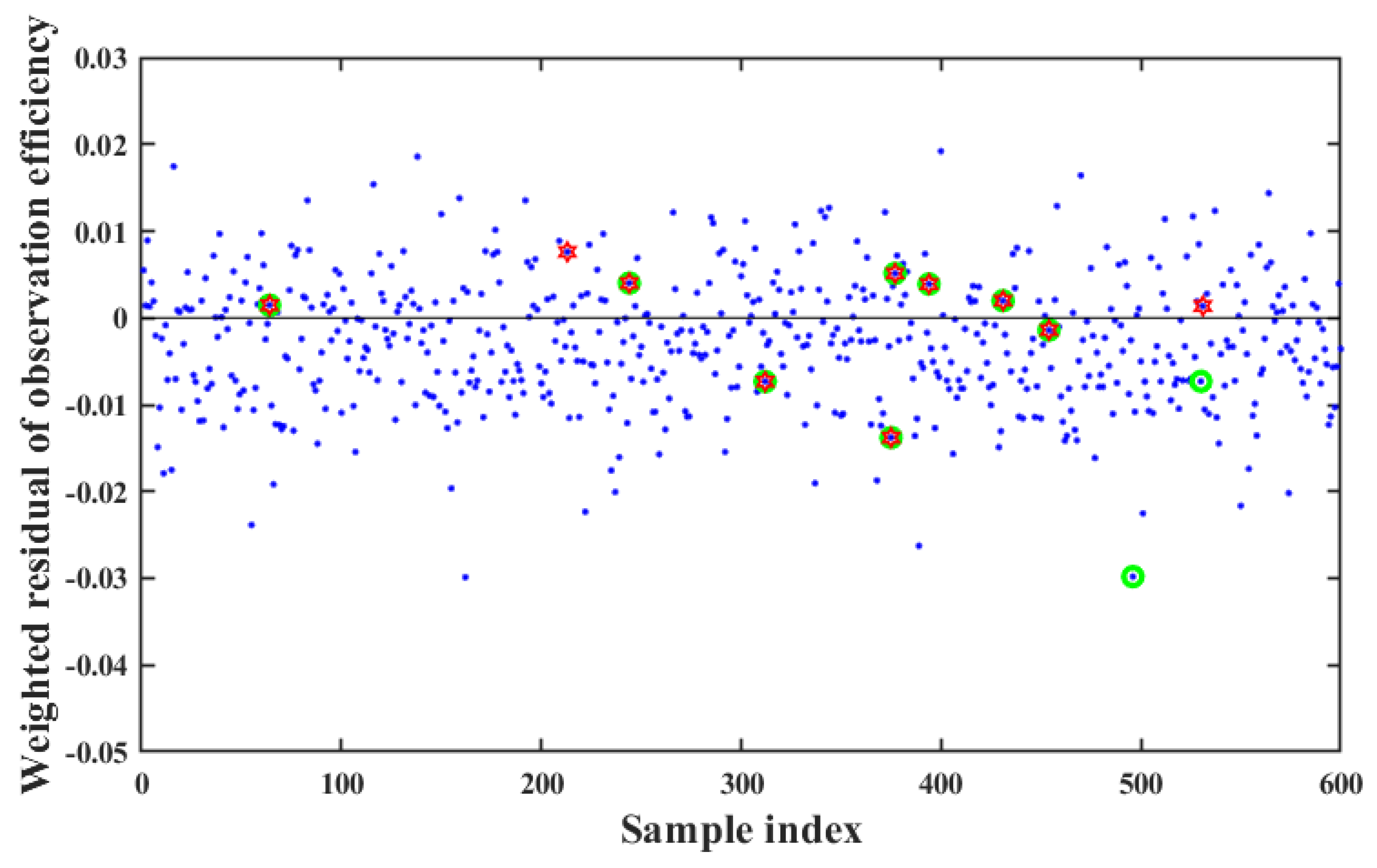 Remotesensing 15 03305 g011 550