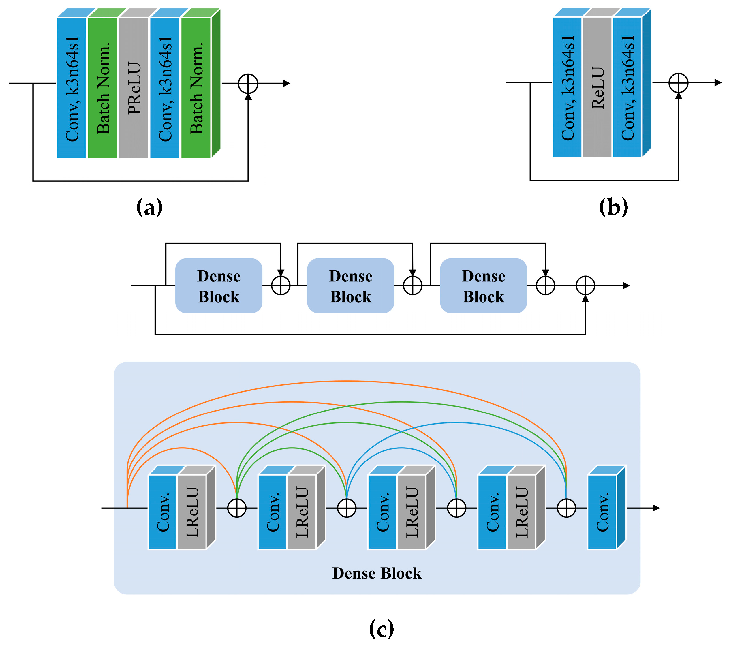Remote Sensing | Free Full-Text | Enhancing Remote Sensing Image Super ...