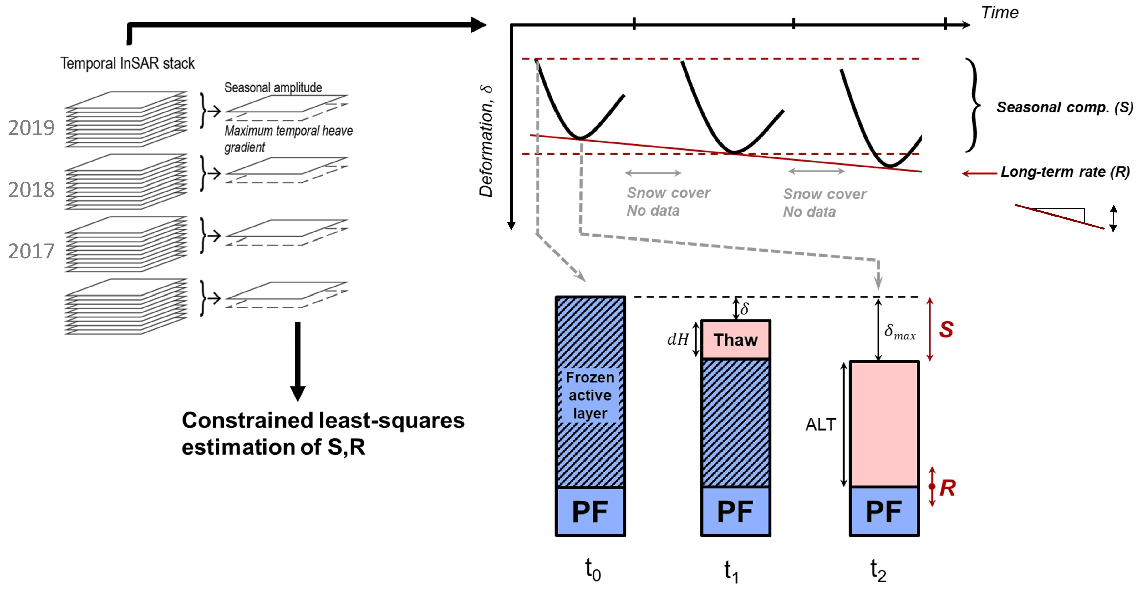 Remotesensing 15 03310 g003