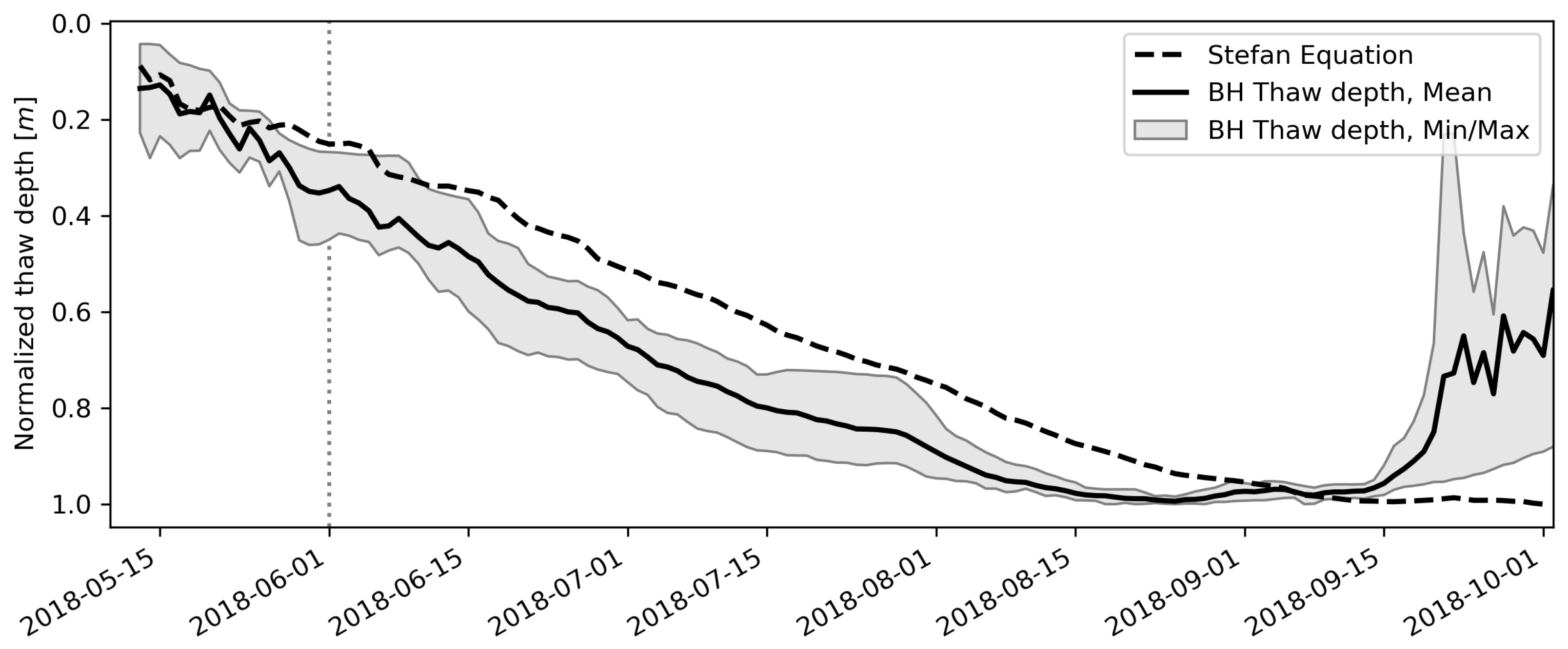 Remotesensing 15 03310 g008